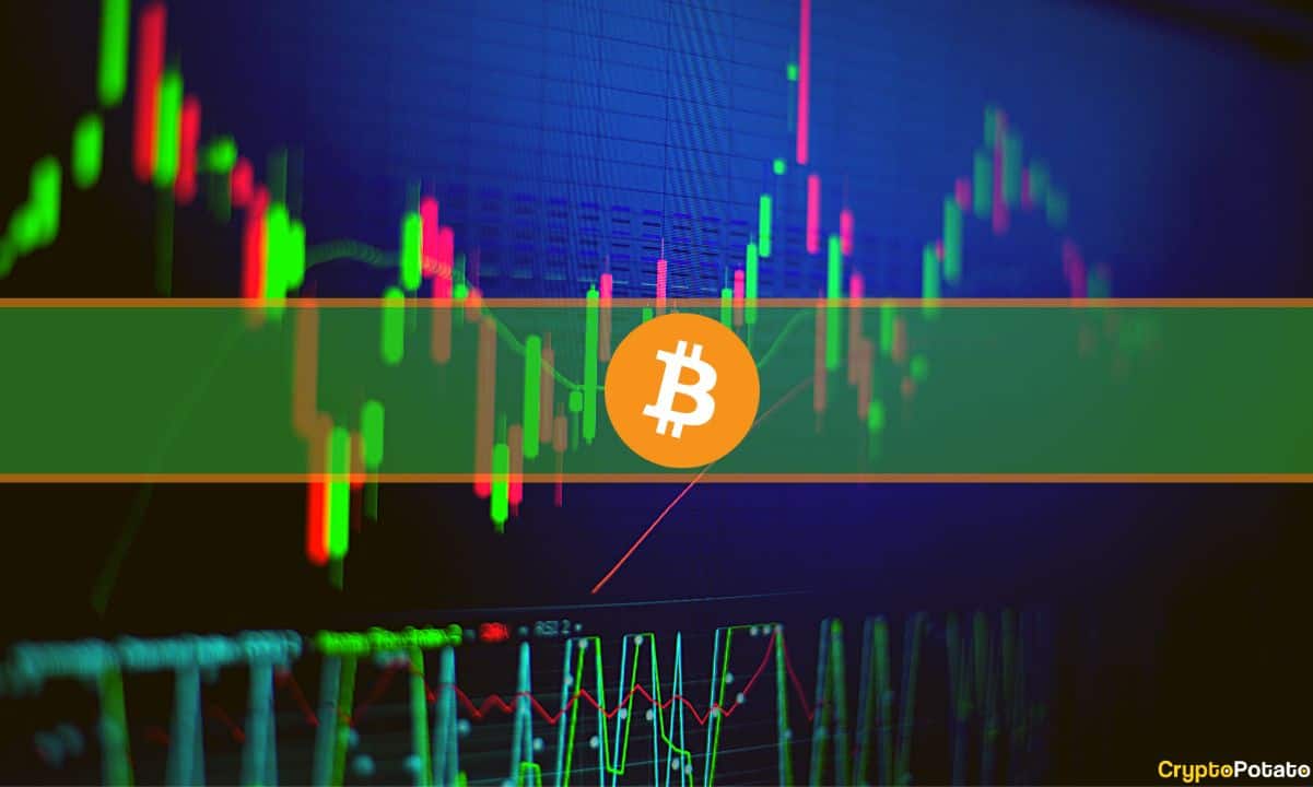 BTC Eyes K for the First Time Since August as Crypto Markets Add 0B: Market Watch