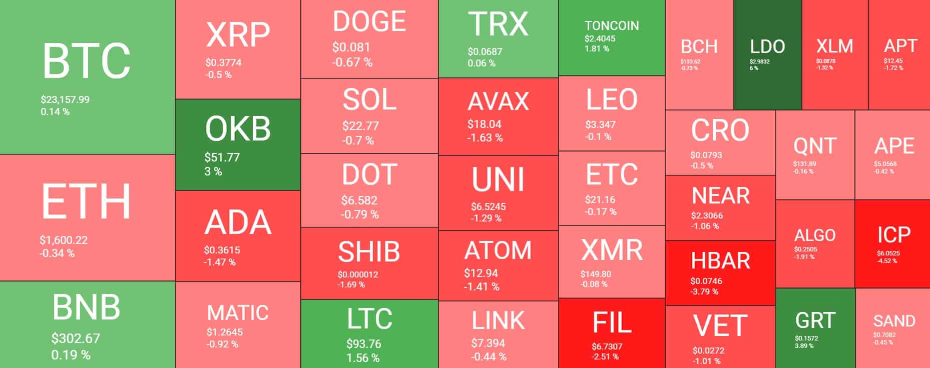 Cryptocurrency Market Overview. Source: Quantify Crypto