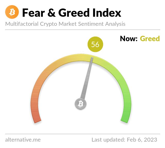 Bitcoin Fear and Greed Index. Source: Alternative.me