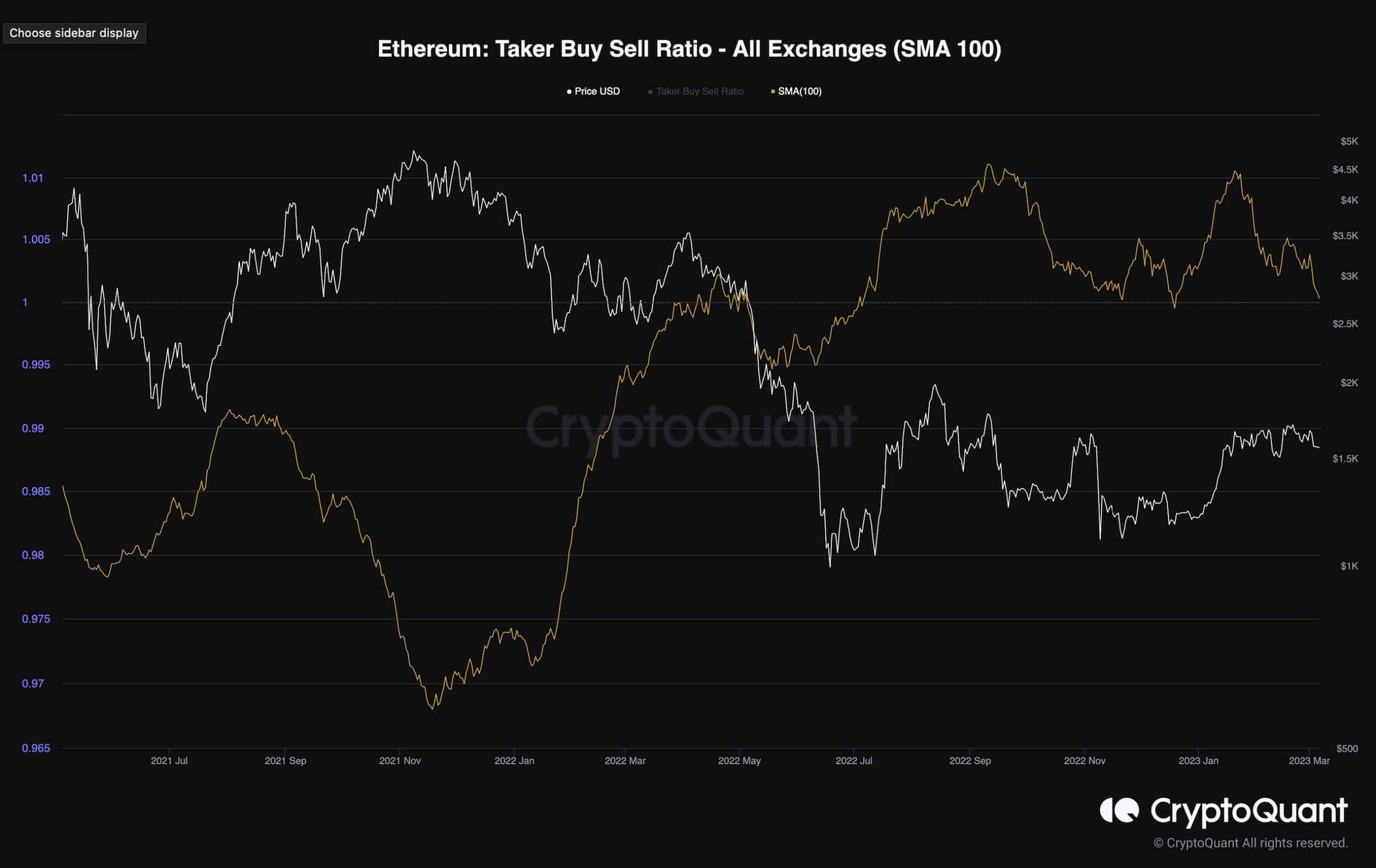 eth_take_buy_sell_ratio_chart_0603231