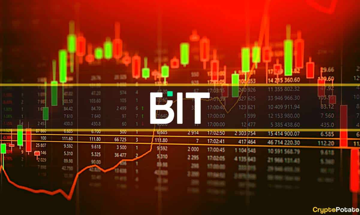 A Closer Look at BIT Crypto Exchange’s ADL System