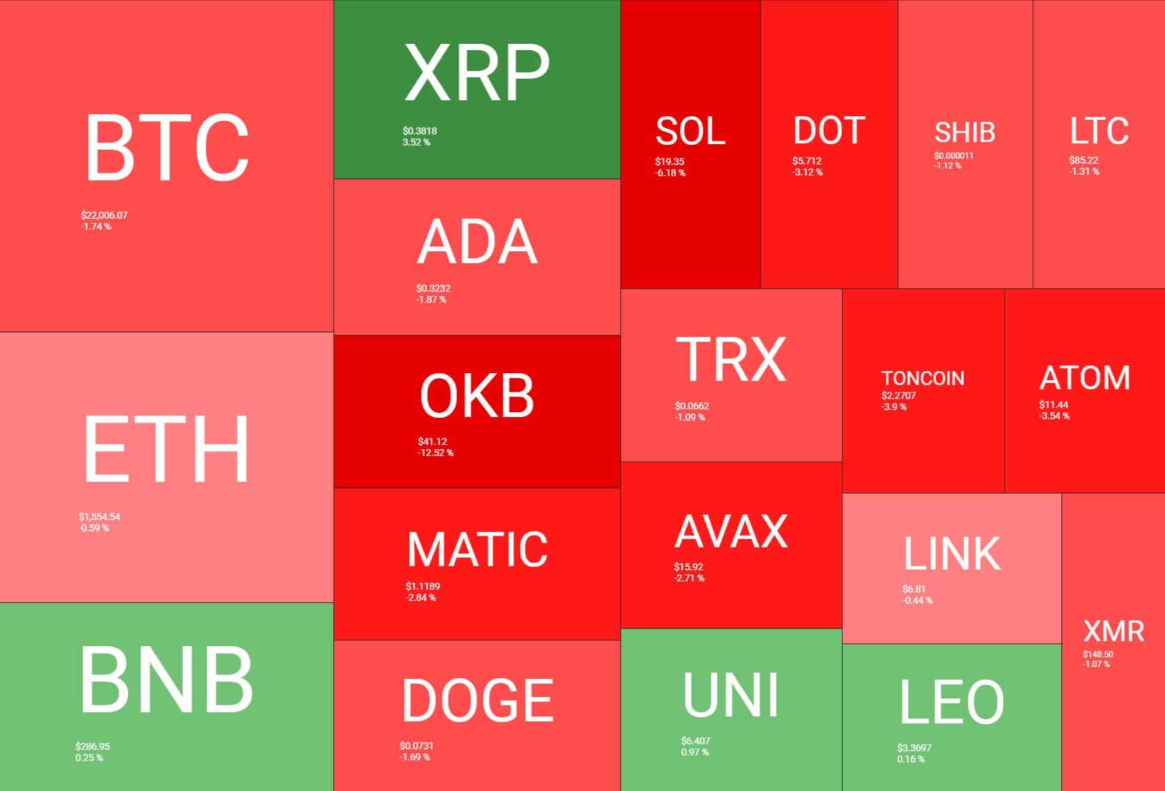 cryptocurrency_heatmap_08023231