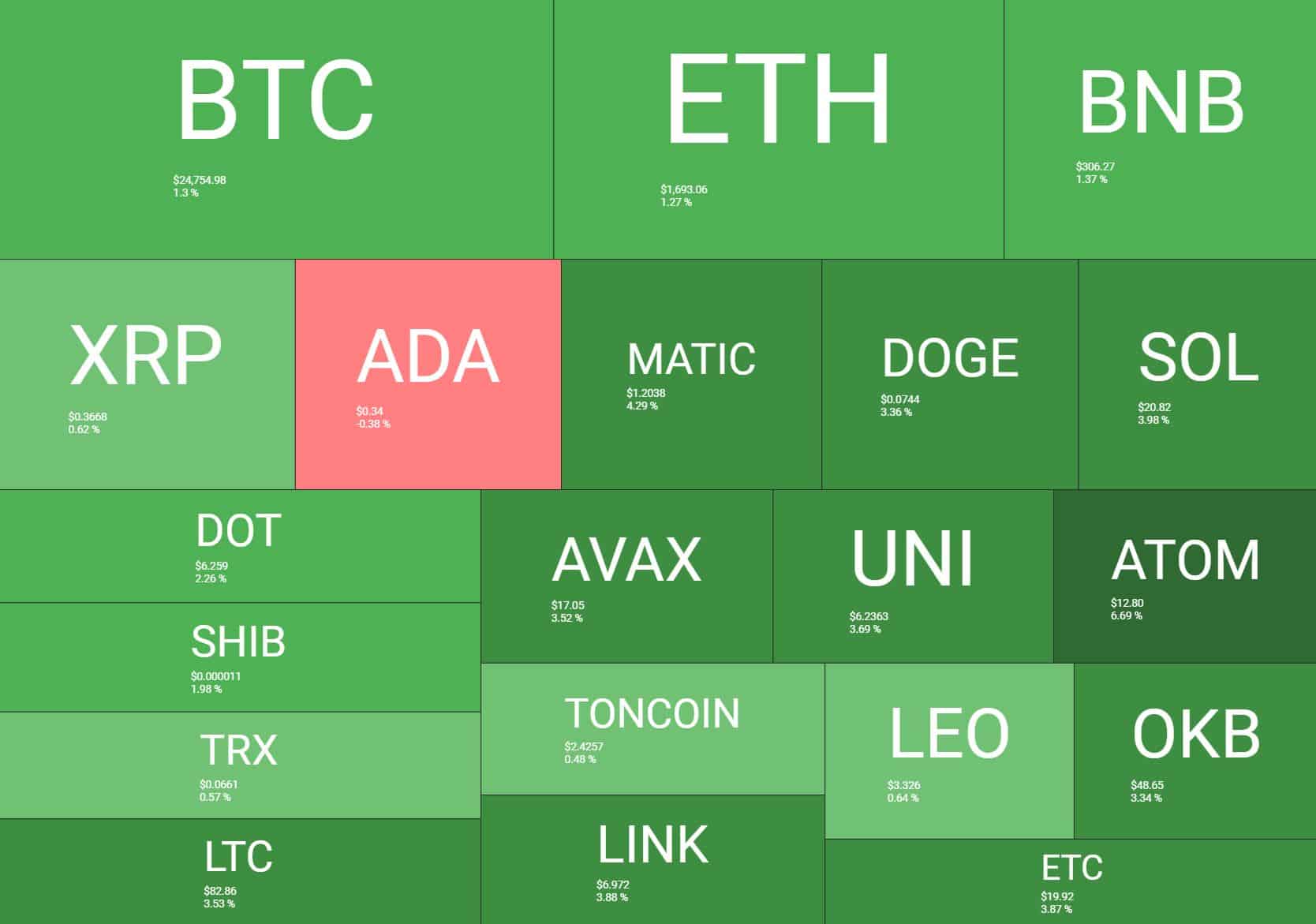 cryptocurrency_heatmap_1503231