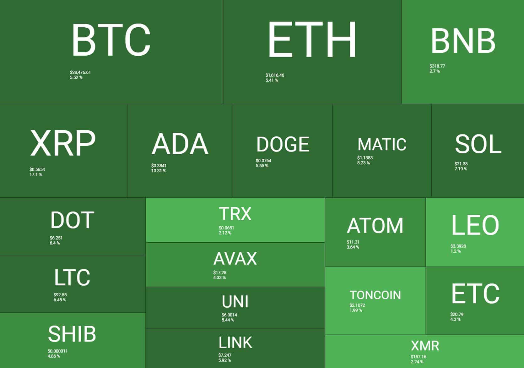 cryptocurrency_heatmap_2903231