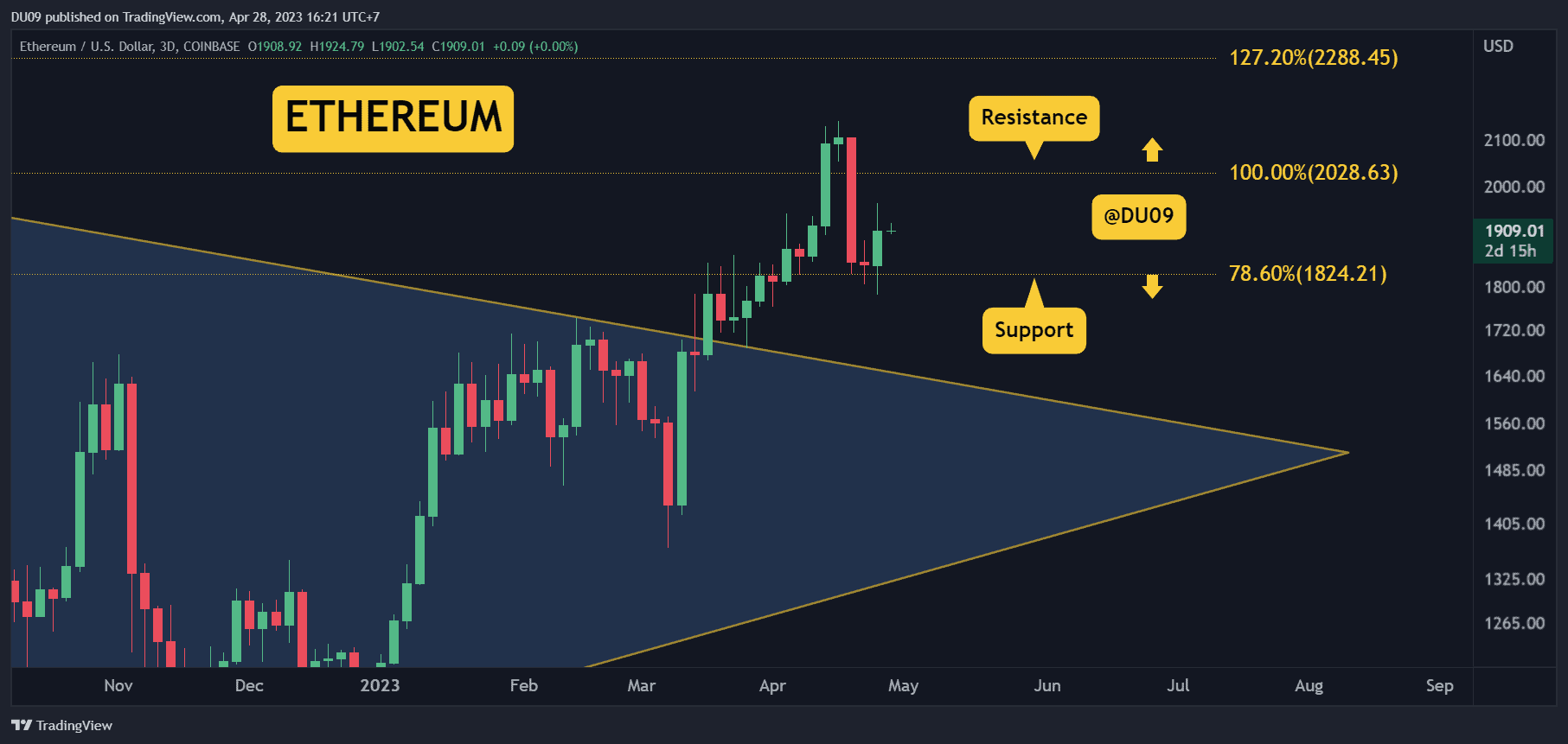 ETHUSD_2023-04-28_16-21-06