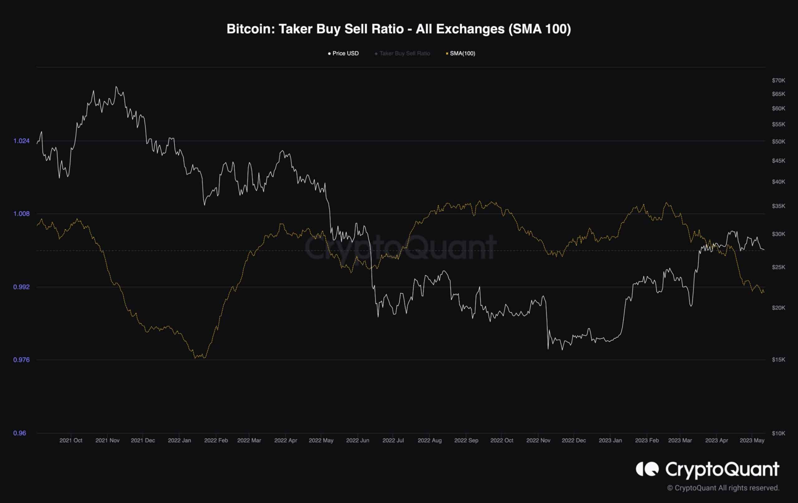 btc_taker_buy_sell_ratio_chart_1105231