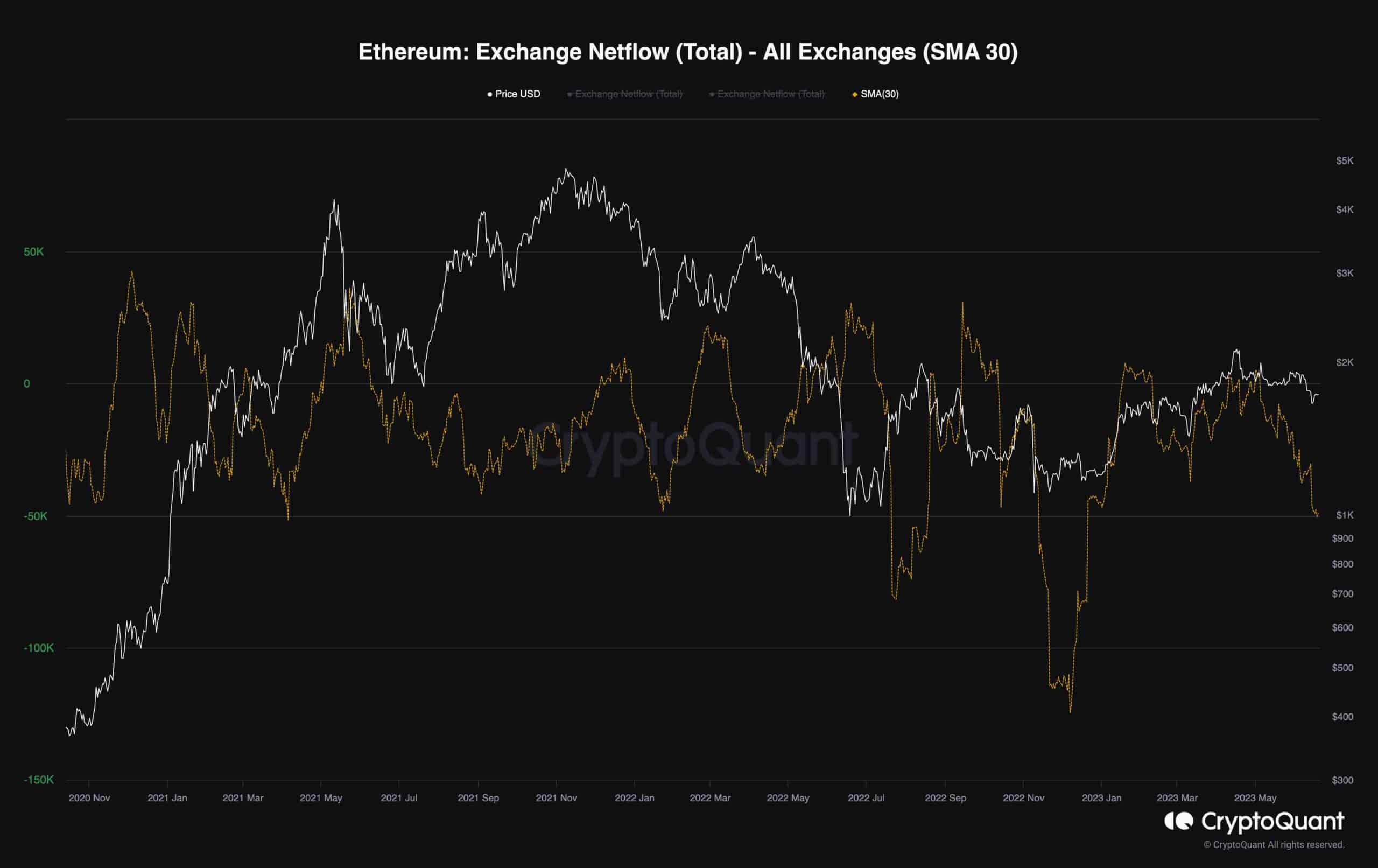 eth_exchange_netflow_chart_1906231