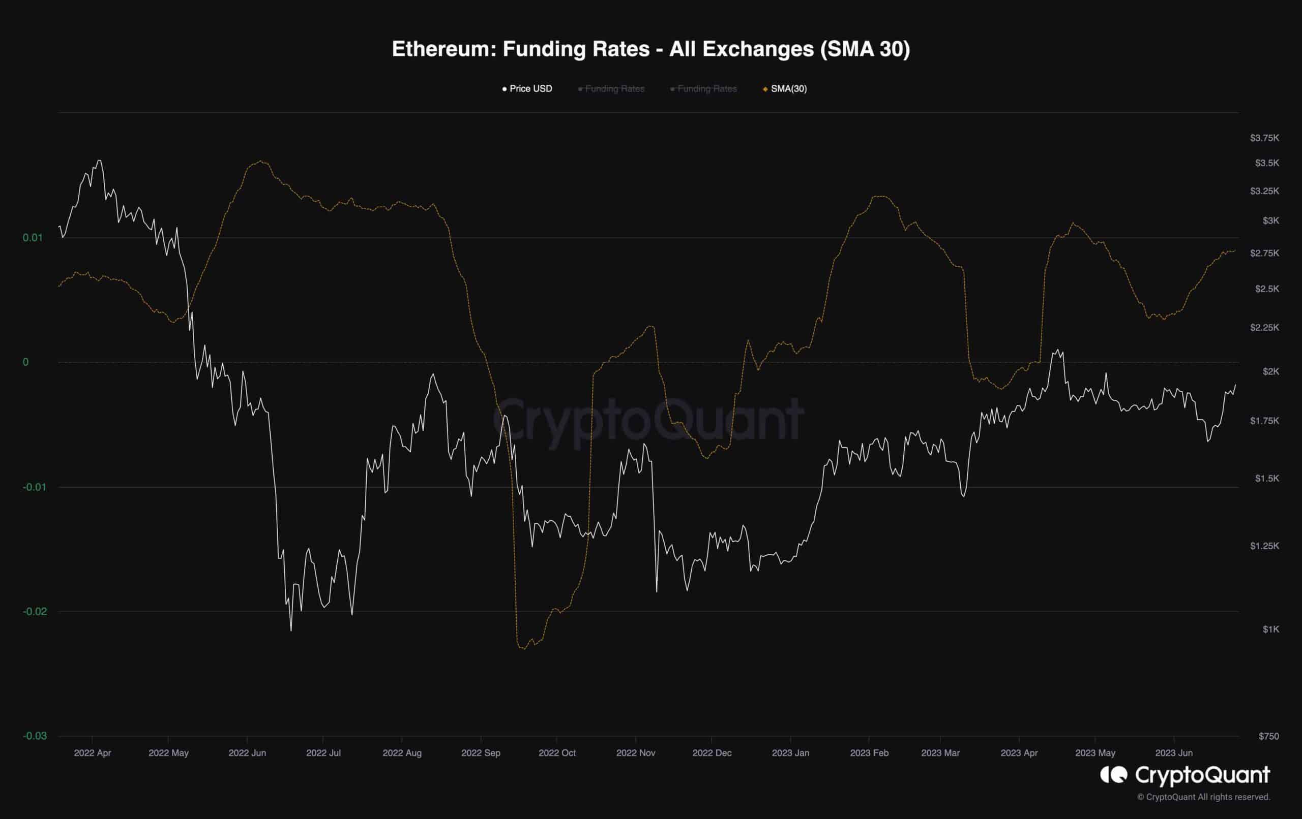 eth_funding_rates_chart_2506231