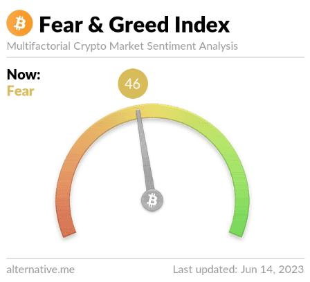 BTC Fear and Greed