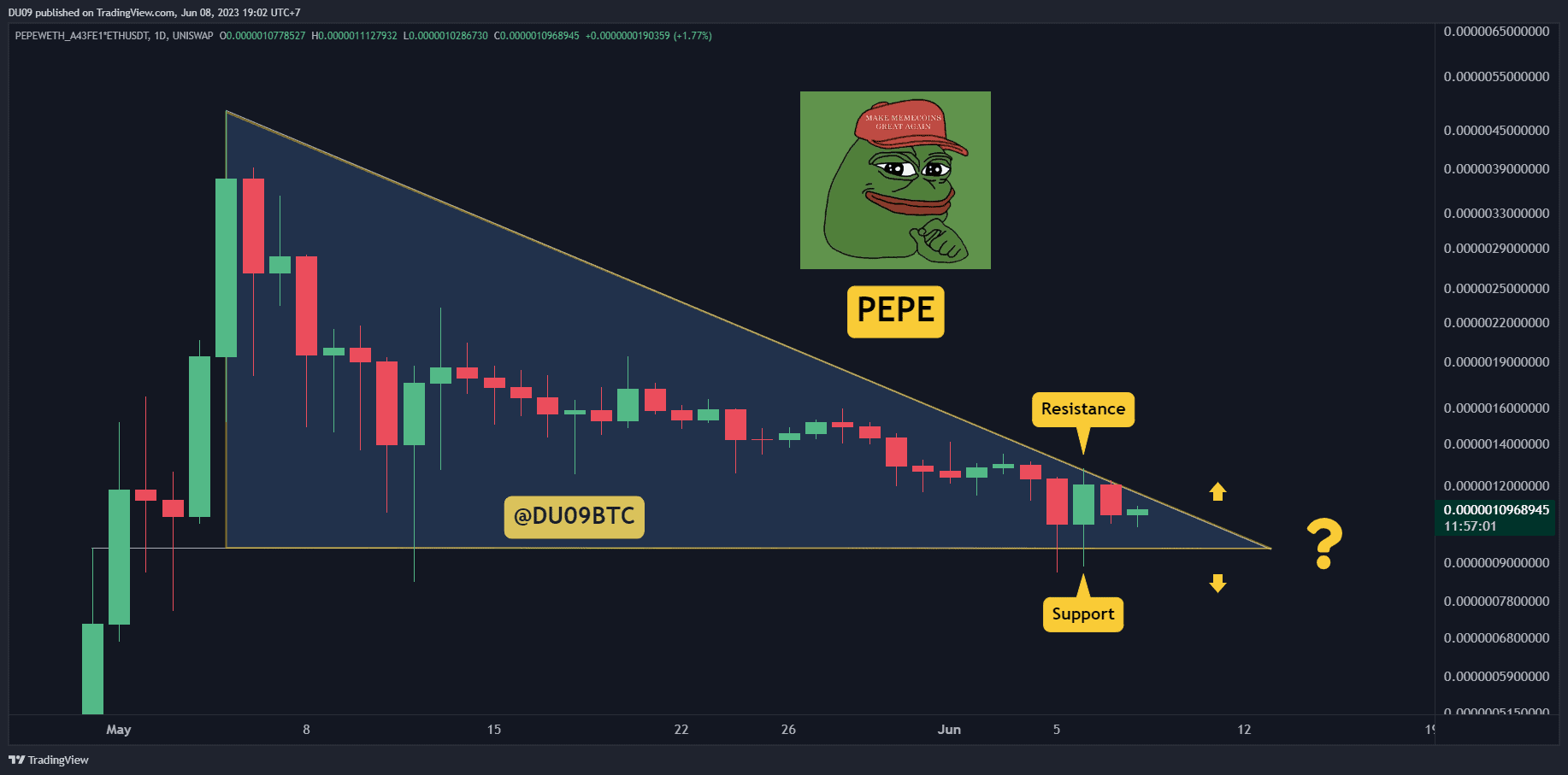 PEPE Nosedives 15% in 7 Days But is a Huge Move Incoming? (PEPE Coin Price Analysis)