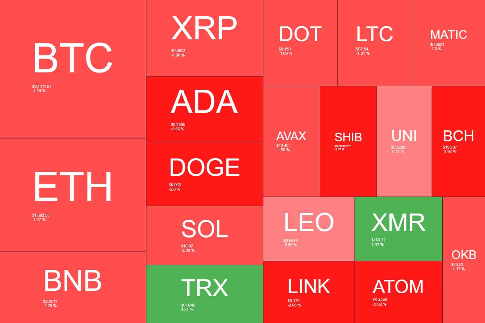 cryptocurrency_heatmap_2606231