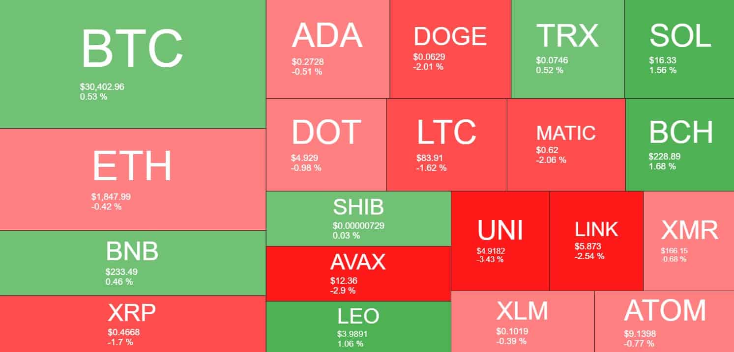 cryptocurrency_heatmap_2906231