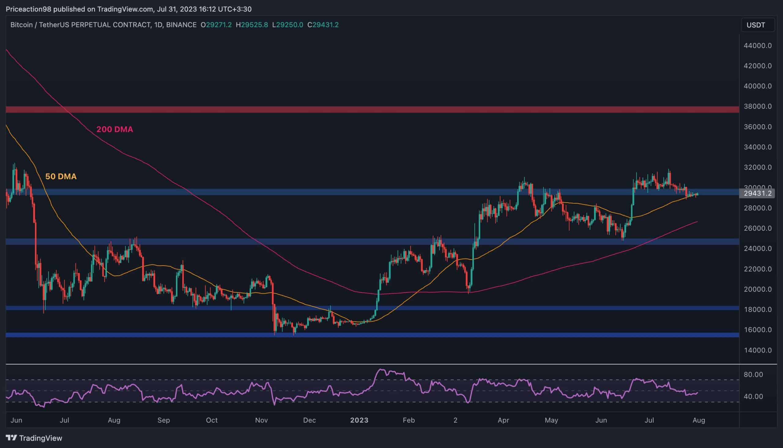 Two Possible Targets for BTC in the Short Term (Bitcoin Price Analysis)