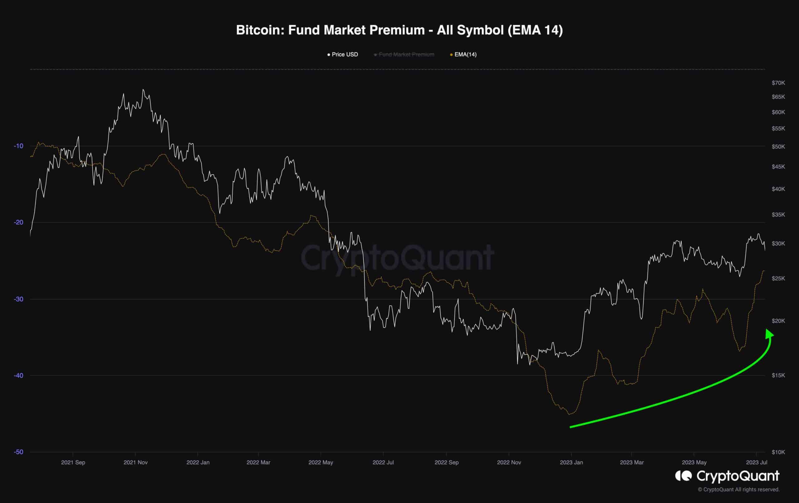 btc_fund_market_premium_chart_2007231