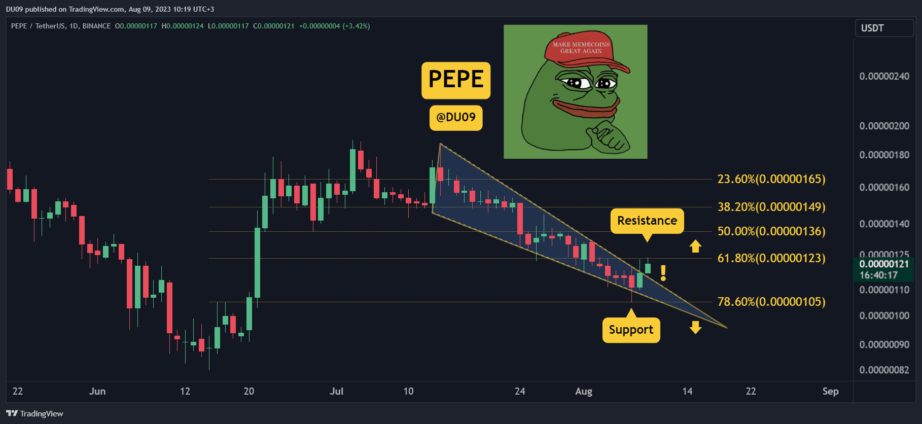 PEPE Explodes but How High it Can Go? 3 Critical Things to Watch Today (PEPE Price Analysis)