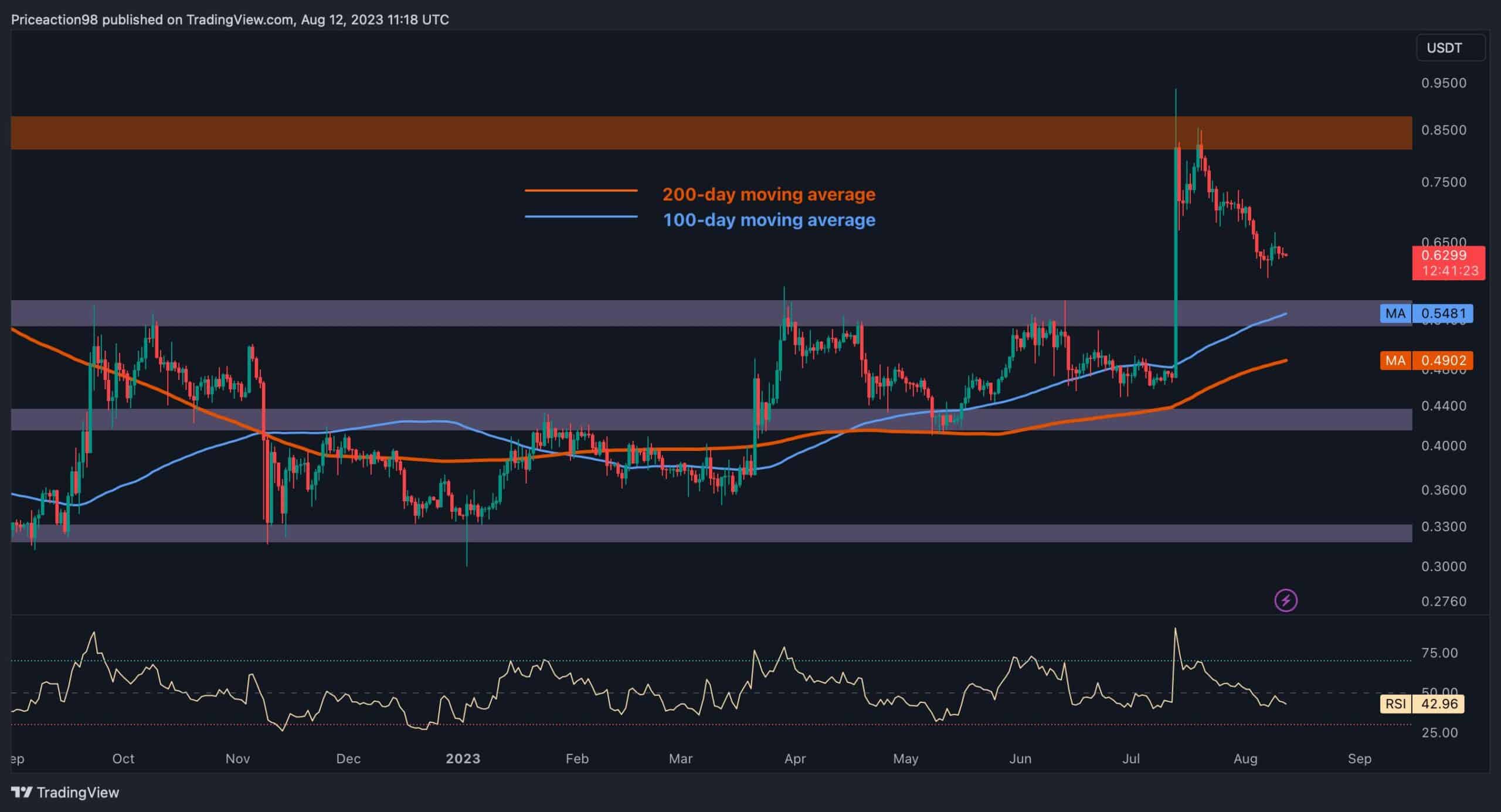 XRP Approaches Critical Support, Can it Bounce Back Toward alt=