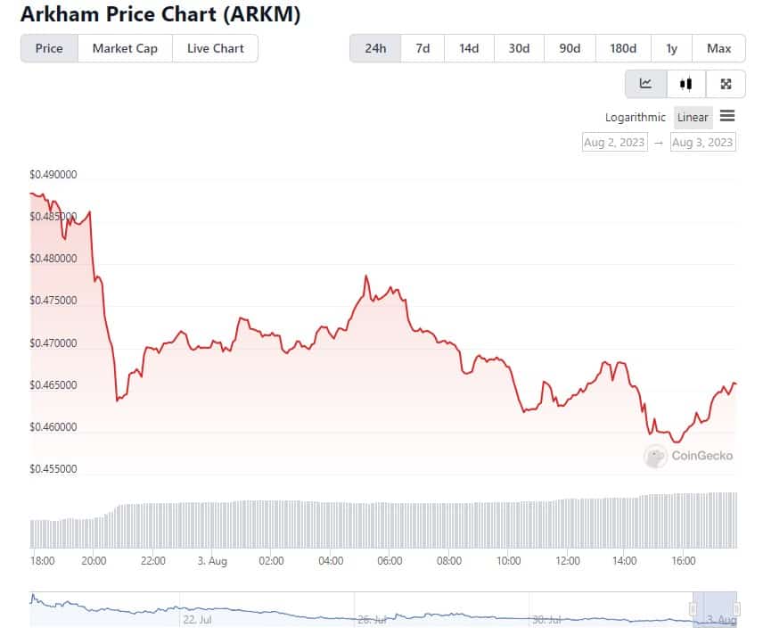 Immortal Game Price Today - $IGE Price Chart & Market Cap