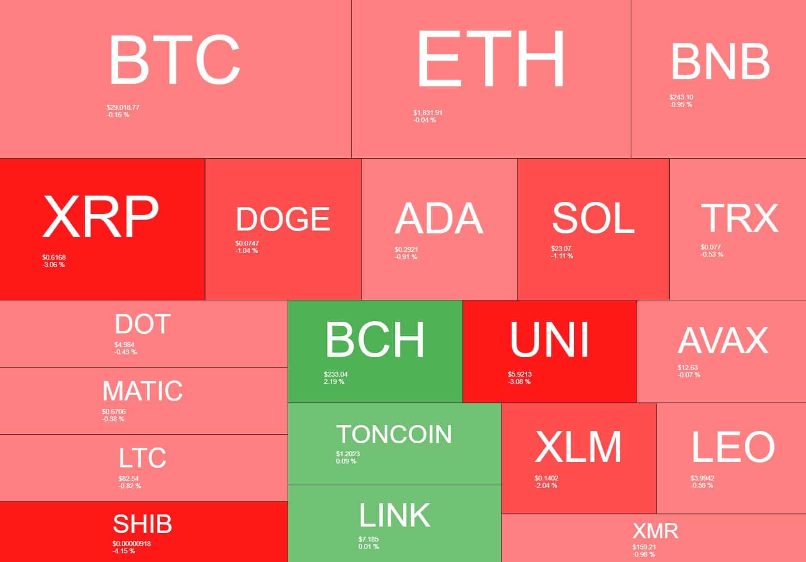 cryptocurrency_heatmap_0708231