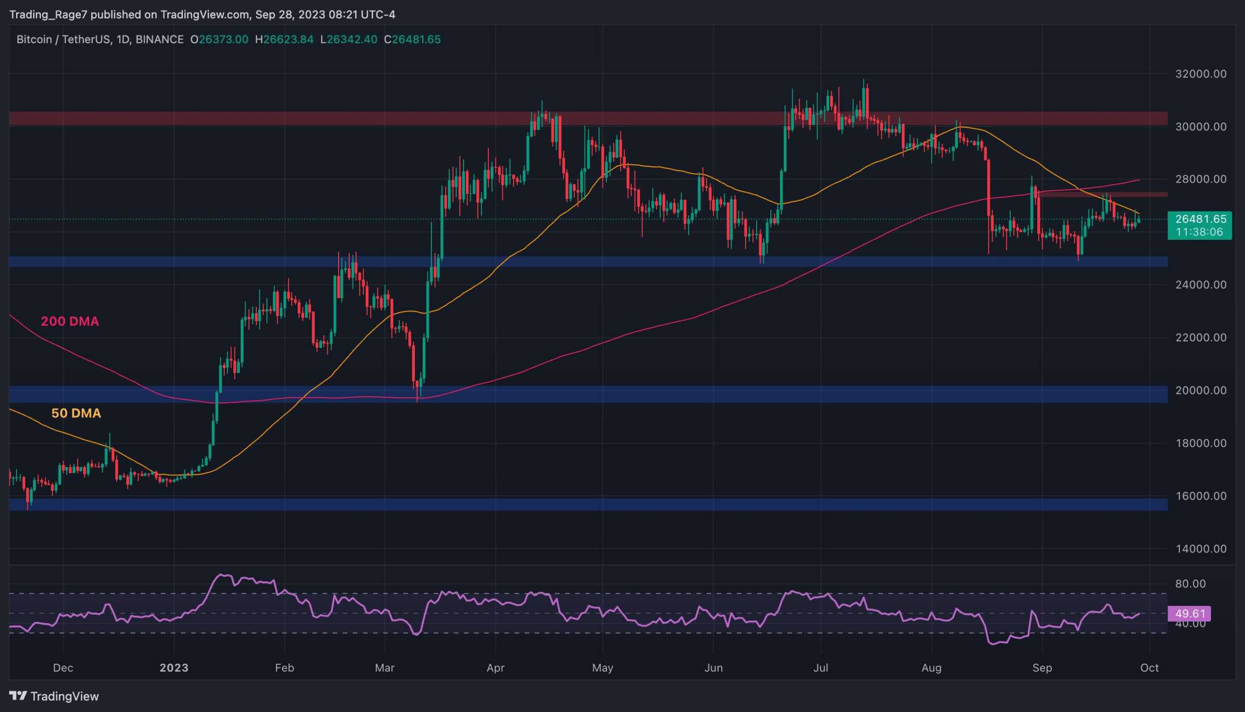 Bitcoin on the Verge of a Massive Move, But Whic Way? (BTC Price Analysis)