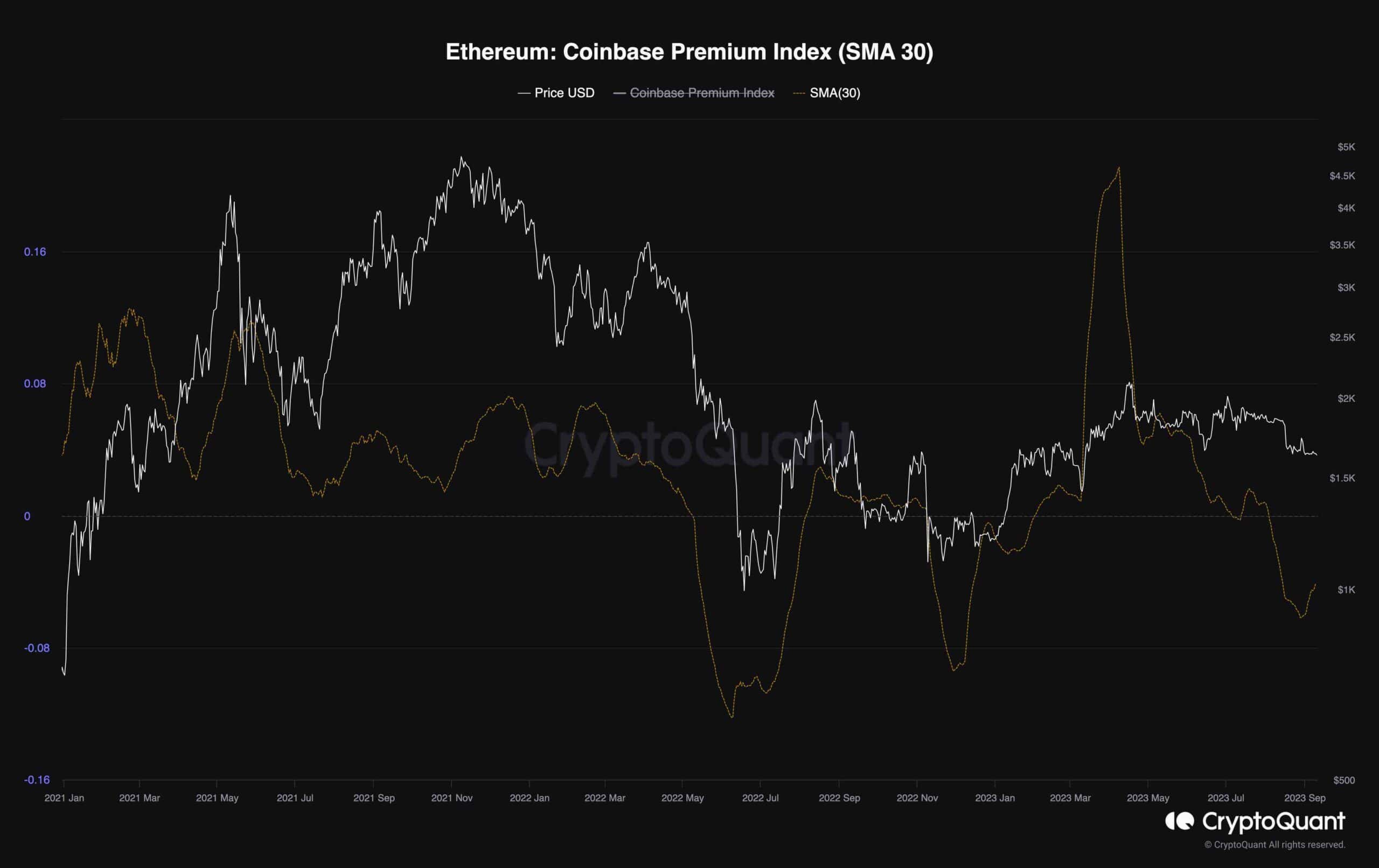 eth_coinbase_premium_index_chart_1009231