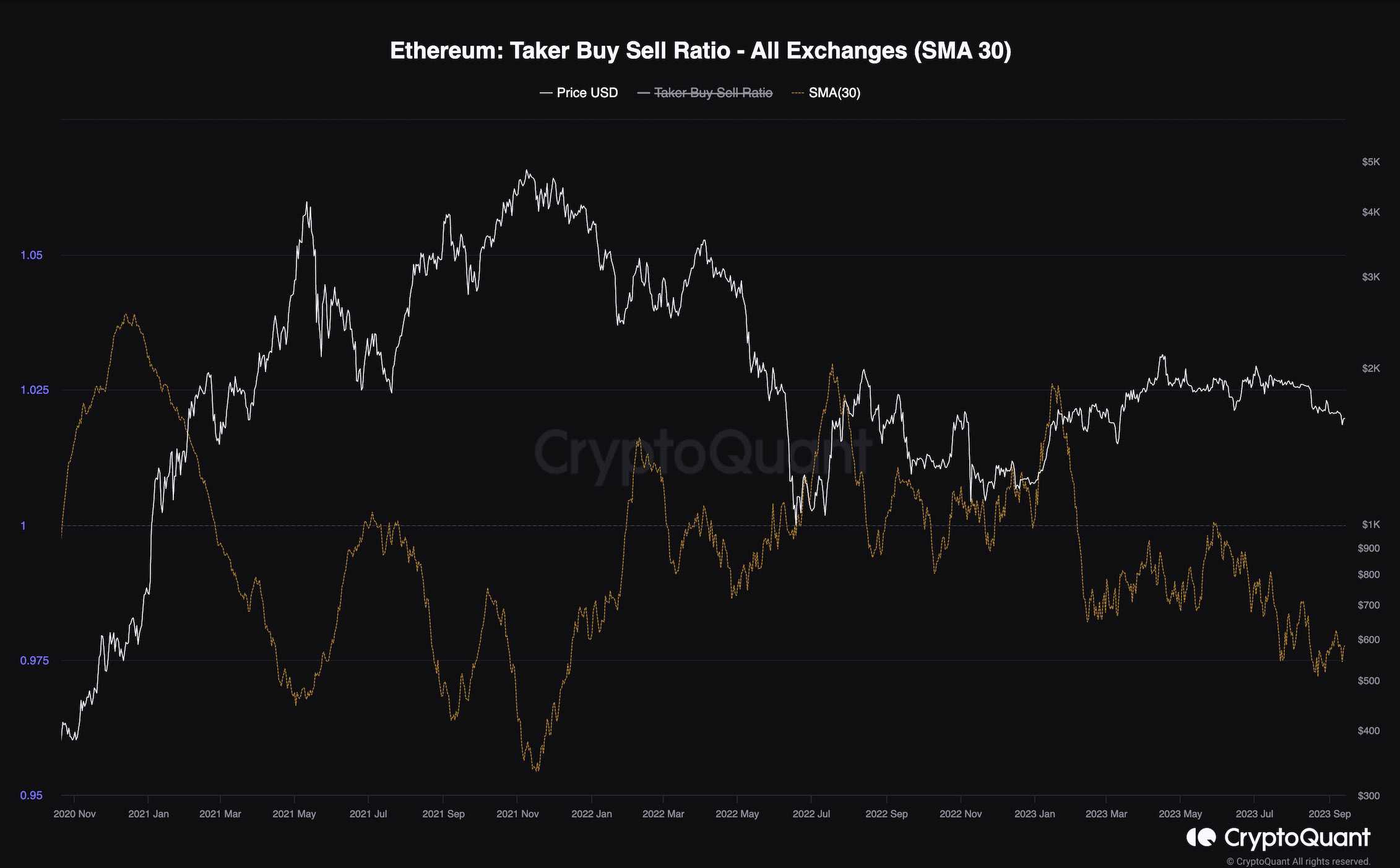 eth_taker_buy_sell_ratio_chart_1309231