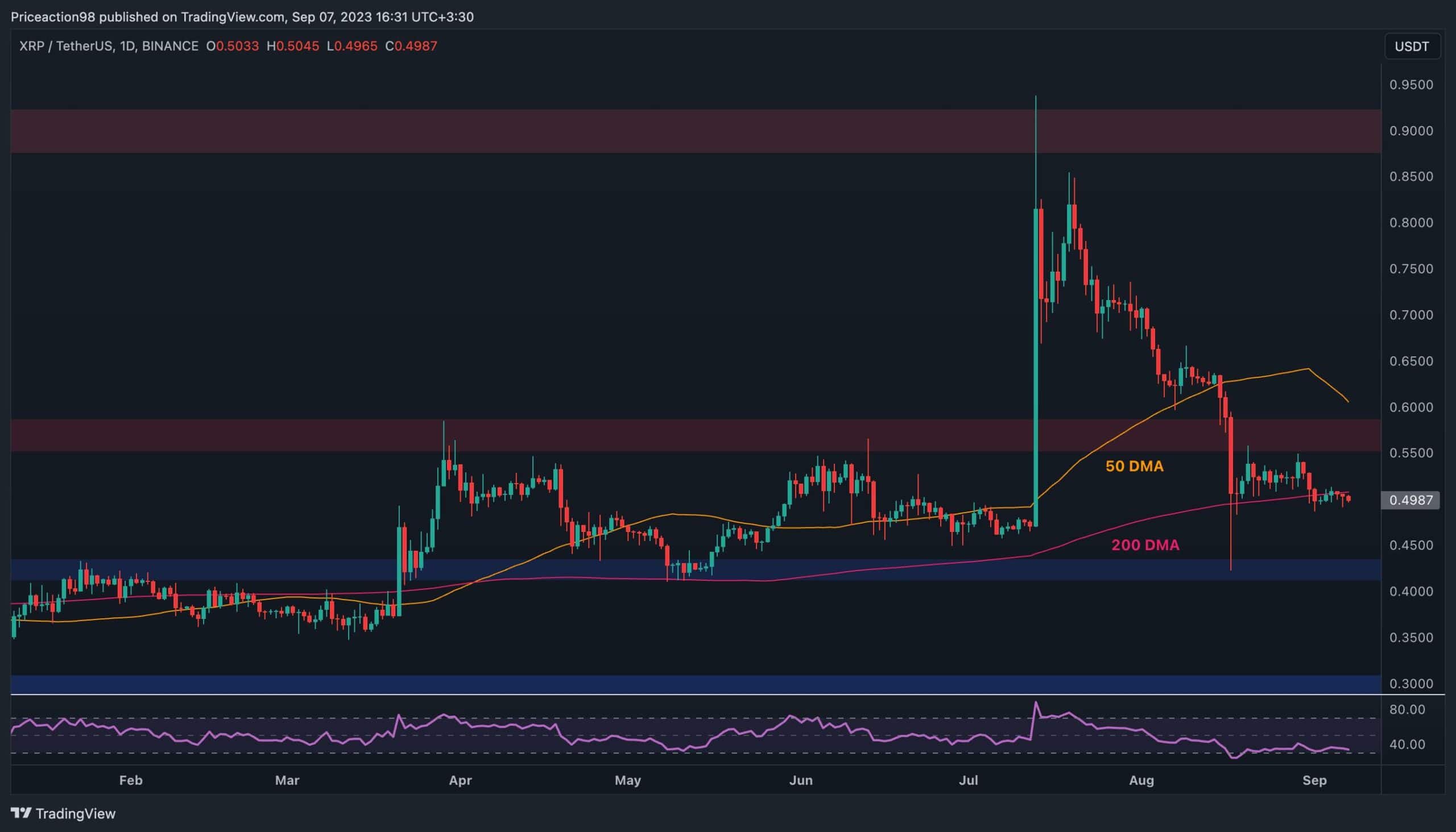 xrp_price_chart_0709231