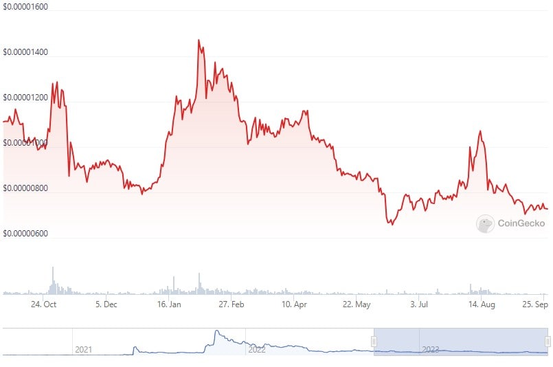 shib_price_chart