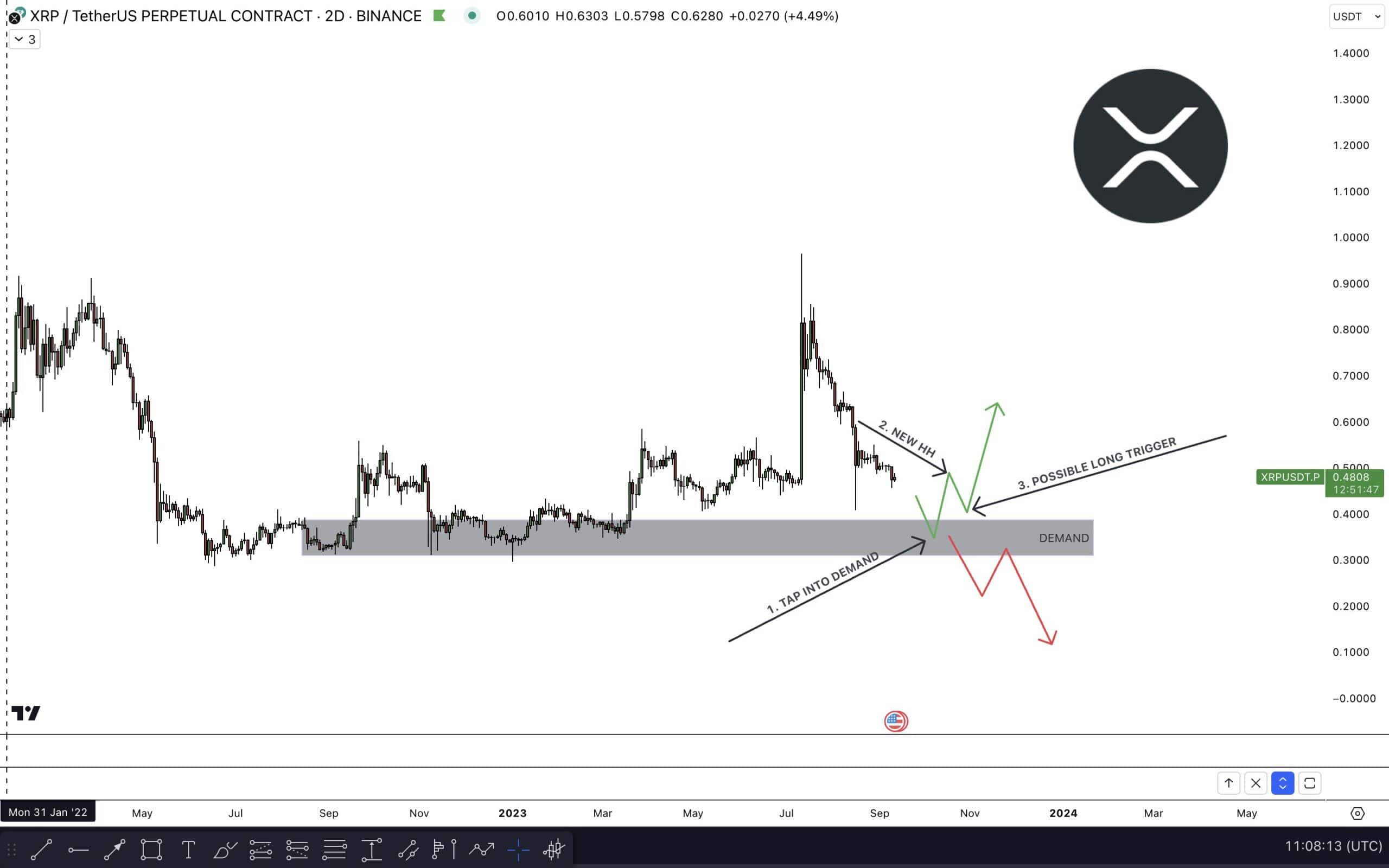 xrp_price_chart
