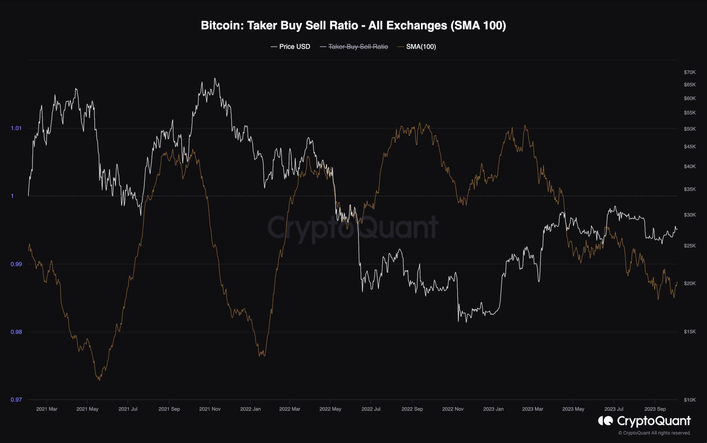 btc_taker_buy_sell_ratio_chart_0410231