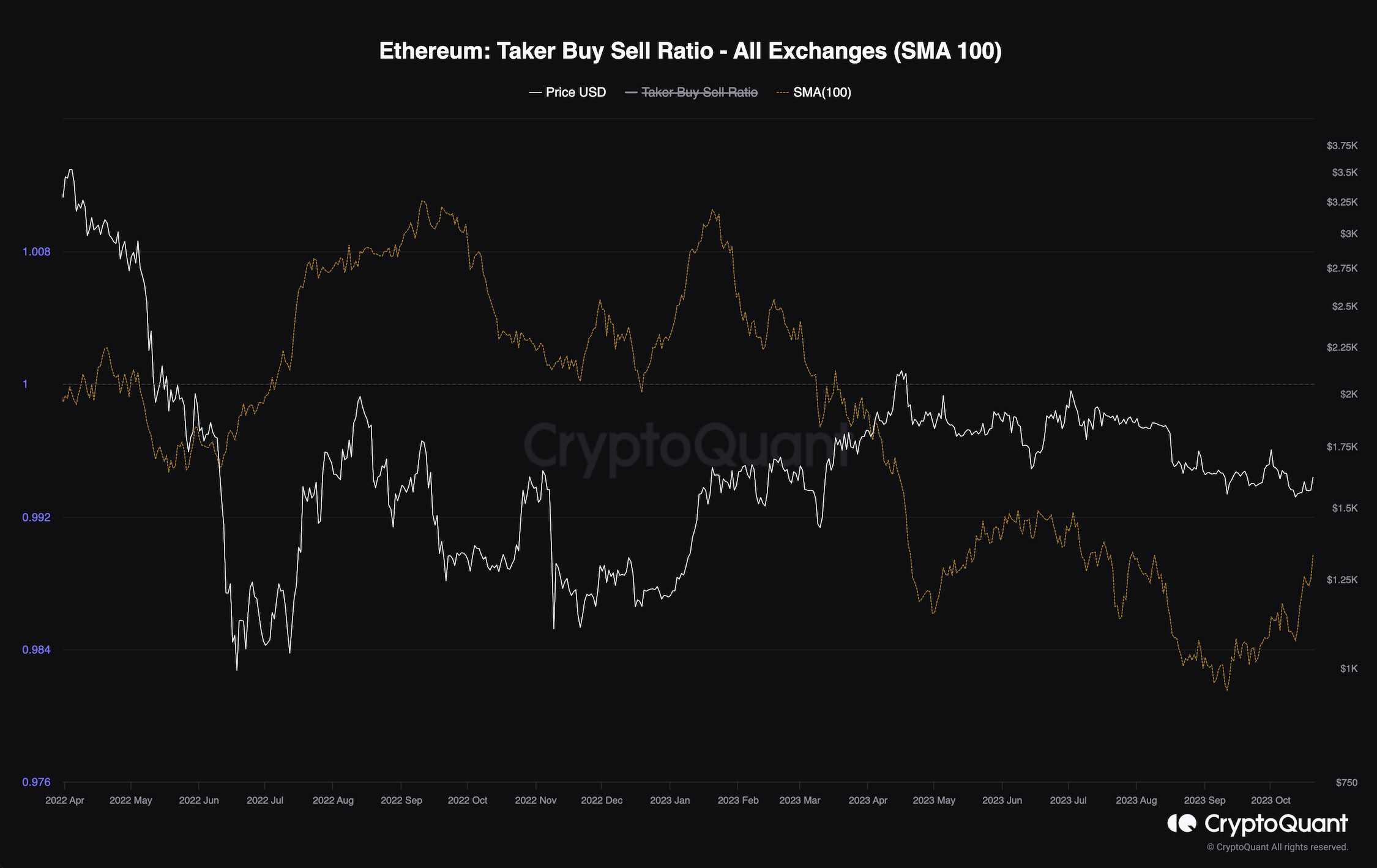eth_taker_buy_sell_ratio_chart_2010231