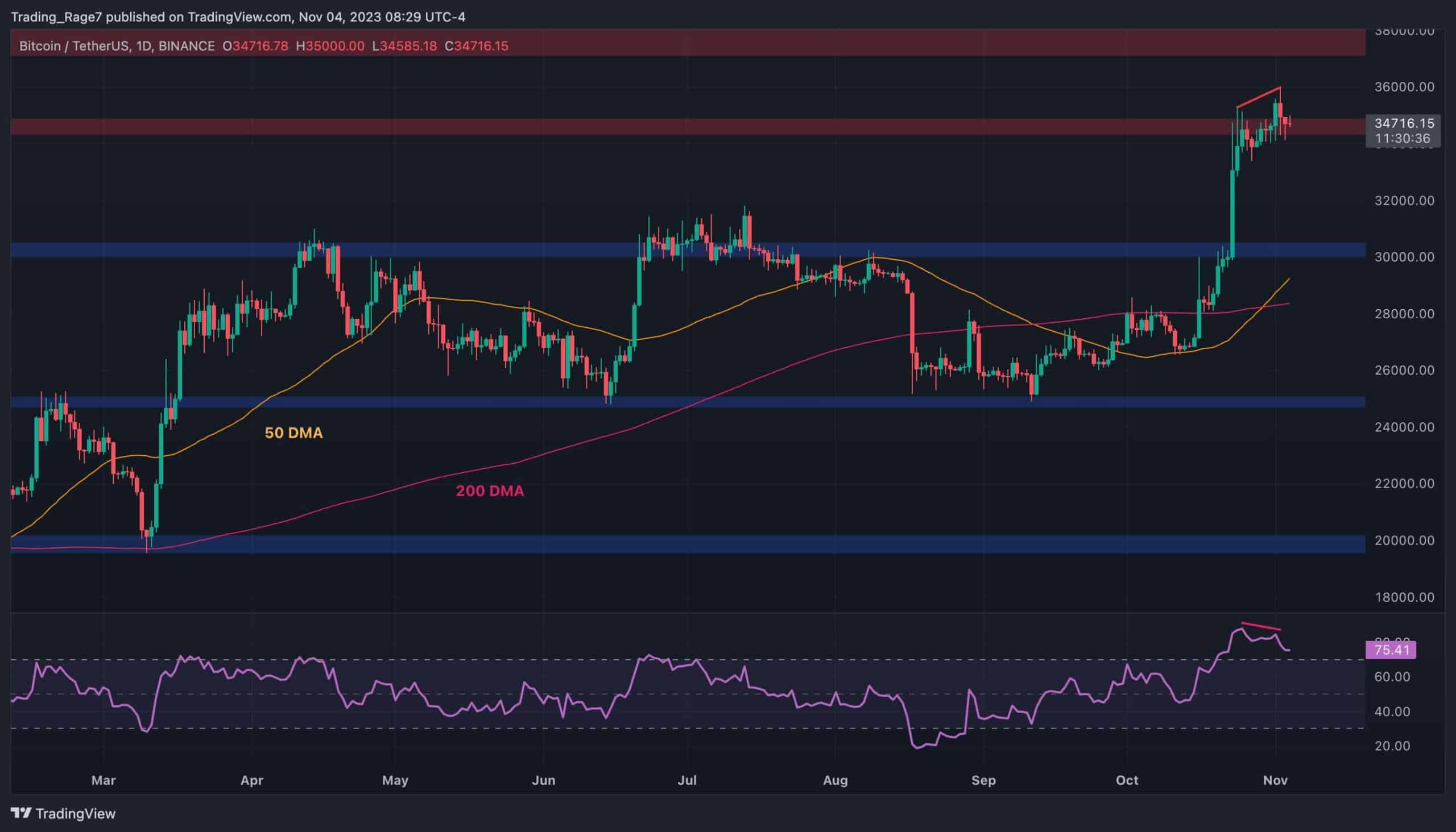 Is Bitcoin About to Plunge Deeper Below K or is a Continuation Coming? (BTC Price Analysis)