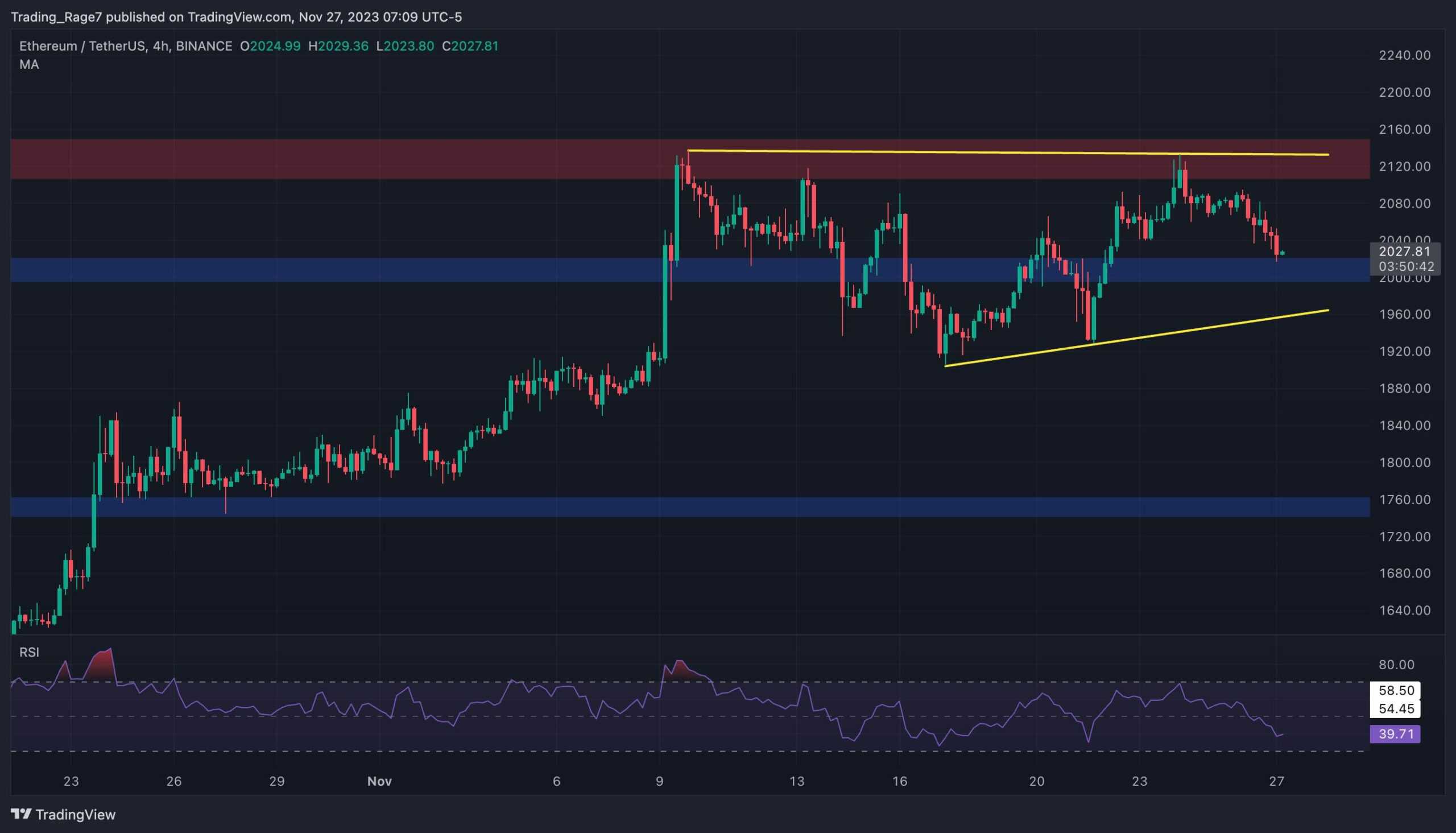 Is ETH About to Plunge Deeper Below $2K? (Ethereum Price Analysis)
