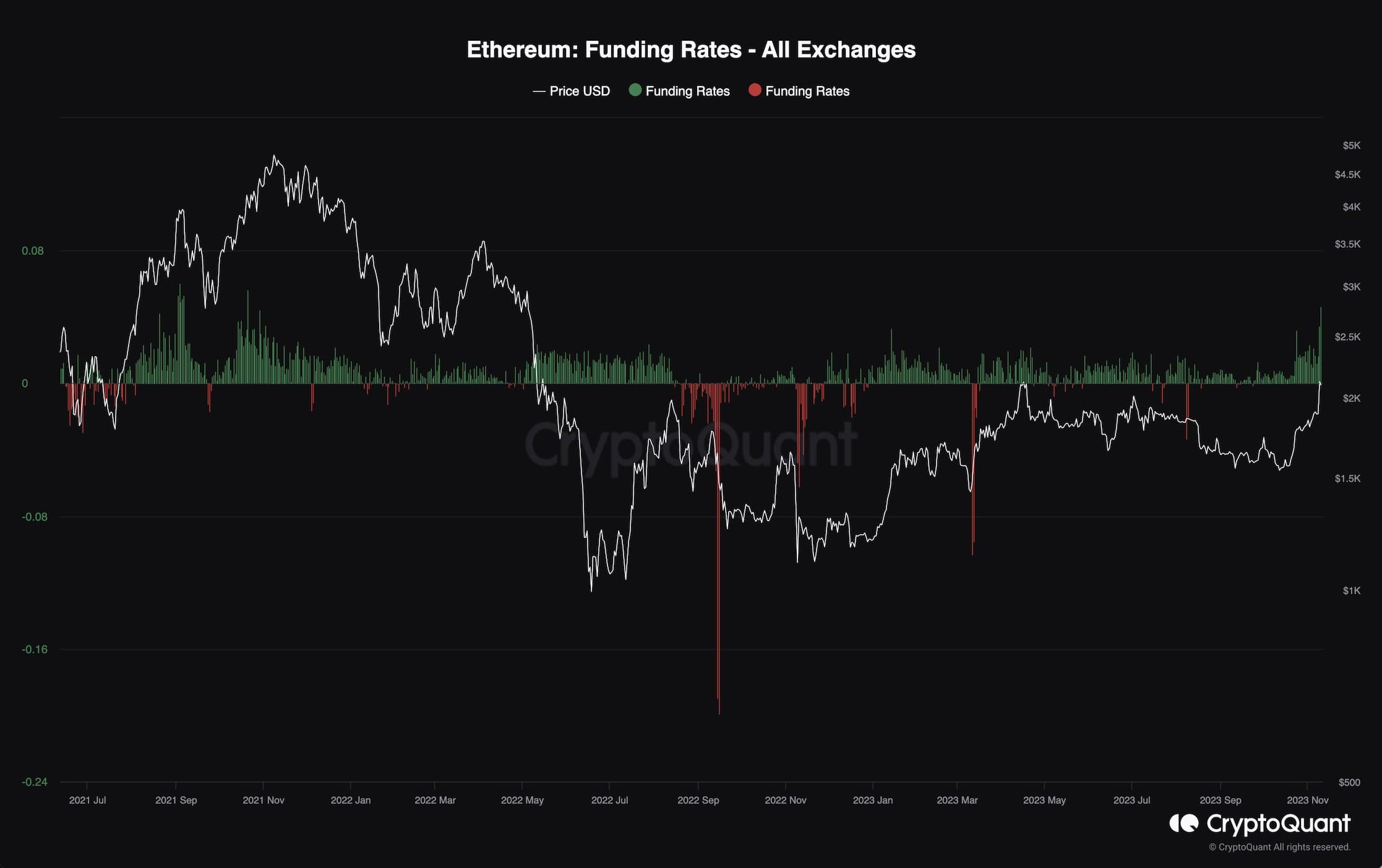 eth_funding_rate_chart_1011231