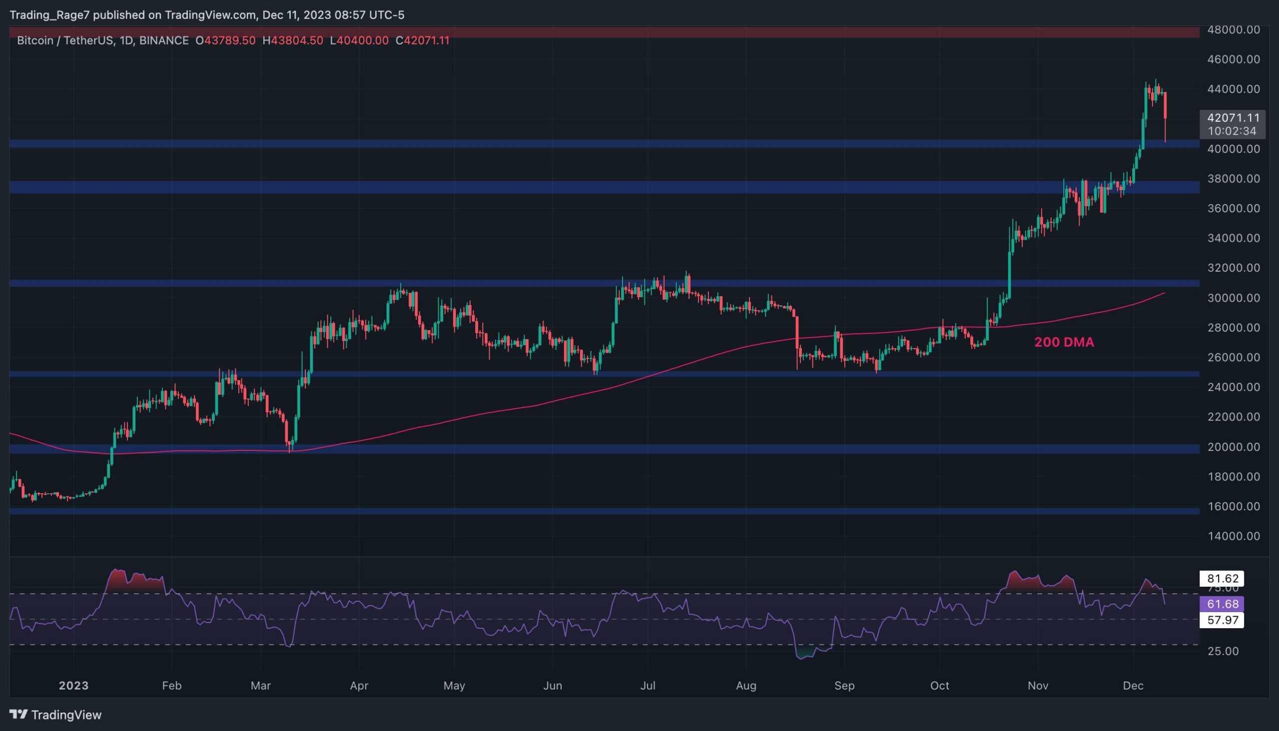What’s Causing the Current Bitcoin Crash and How Low Can it Go? (BTC Price Analysis)