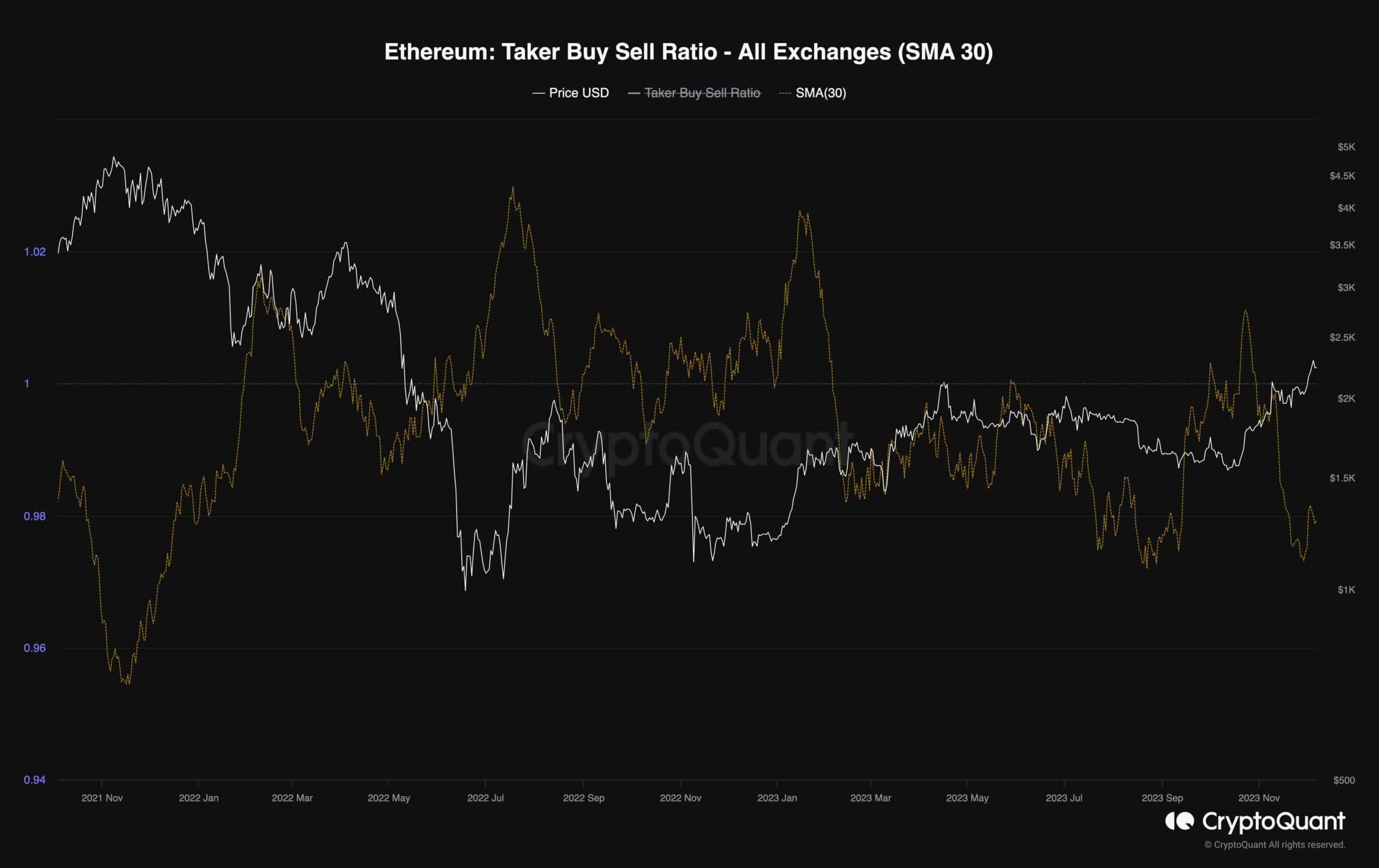 eth_taker_buy_sell_ratio_chart_072312