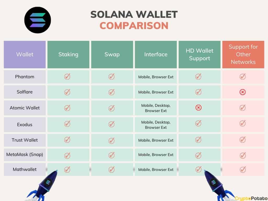 Solana_wallet_comparison