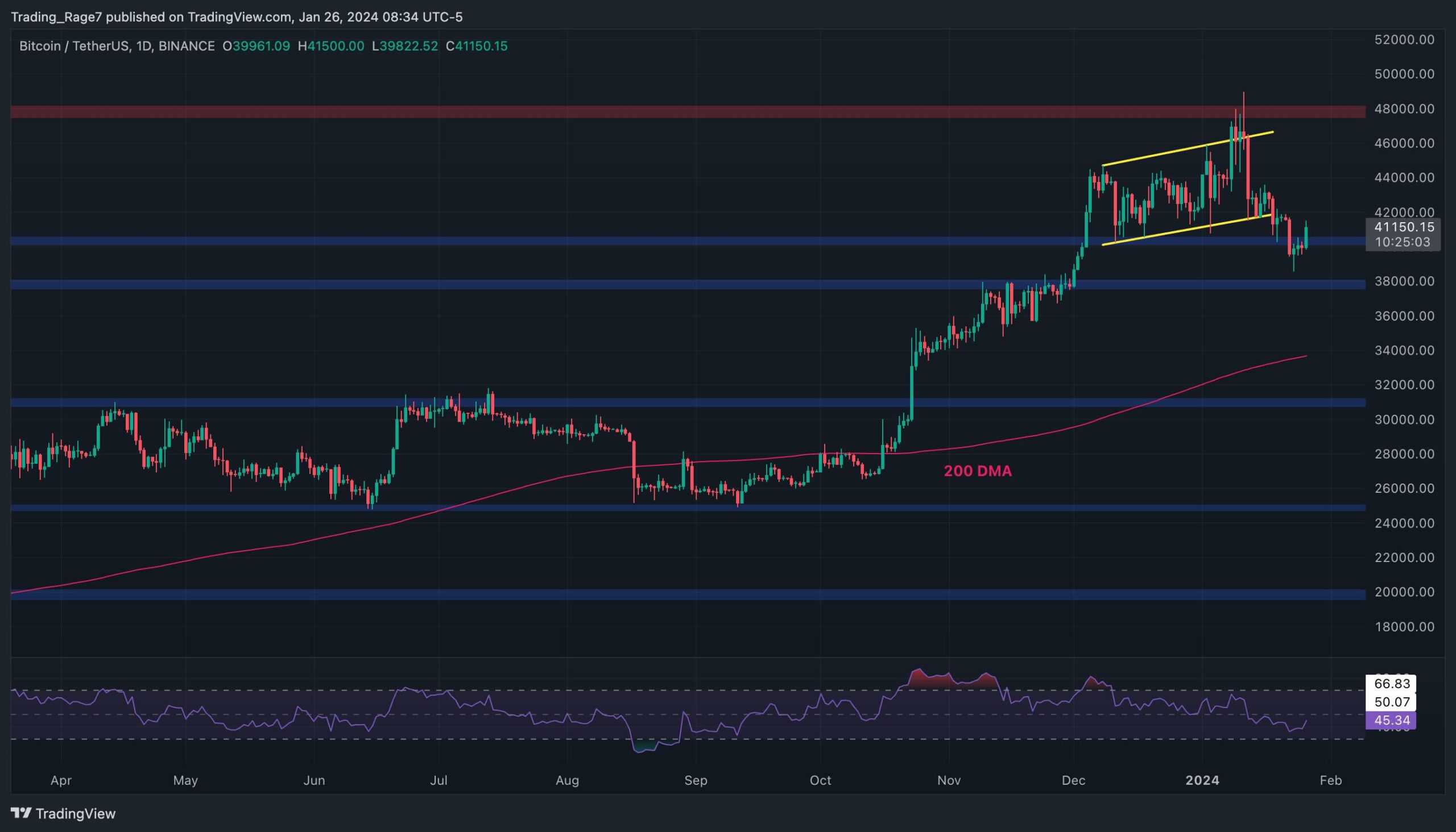 Bitcoin Price Analysis: Are the Bulls Back or Will BTC Stall at K?