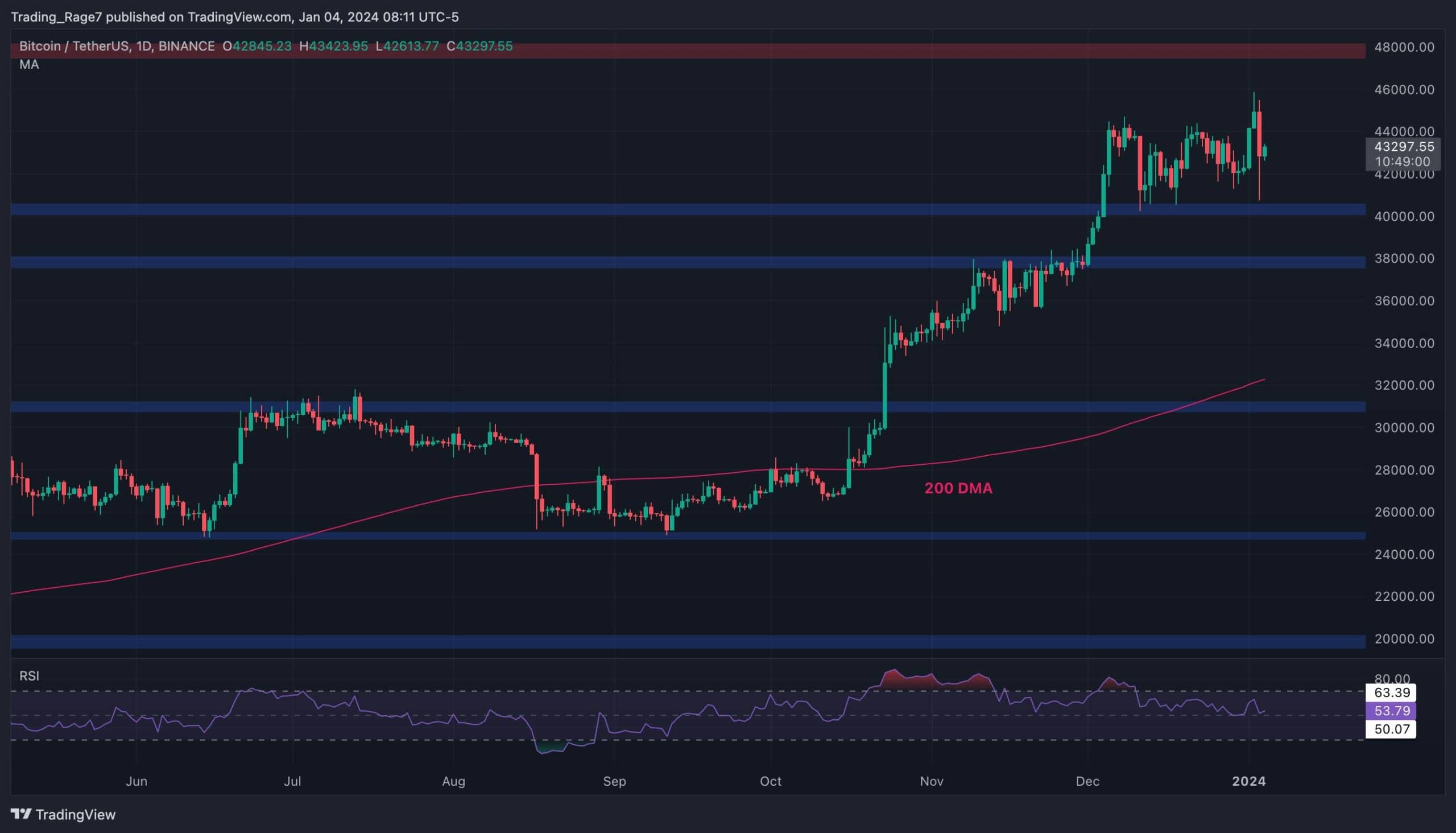 Quick Flush or a Sign of Deeper Correction for BTC: Yesterday’s Crash In-Depth (Bitcoin Price Analysis)