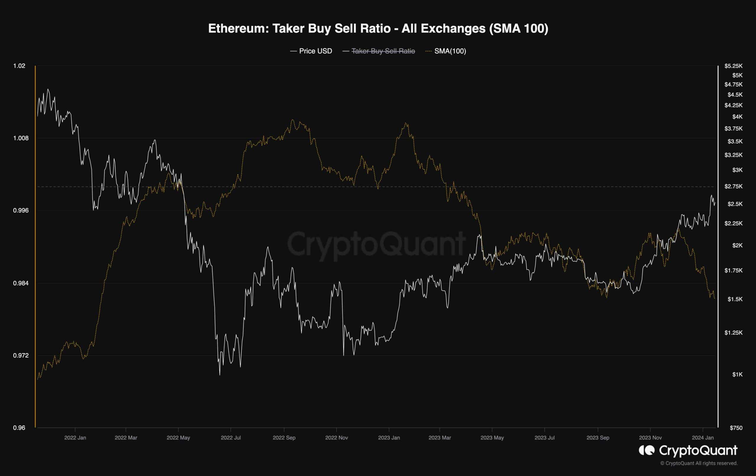 eth_taker_buy_sell_ratio_chart_1601241
