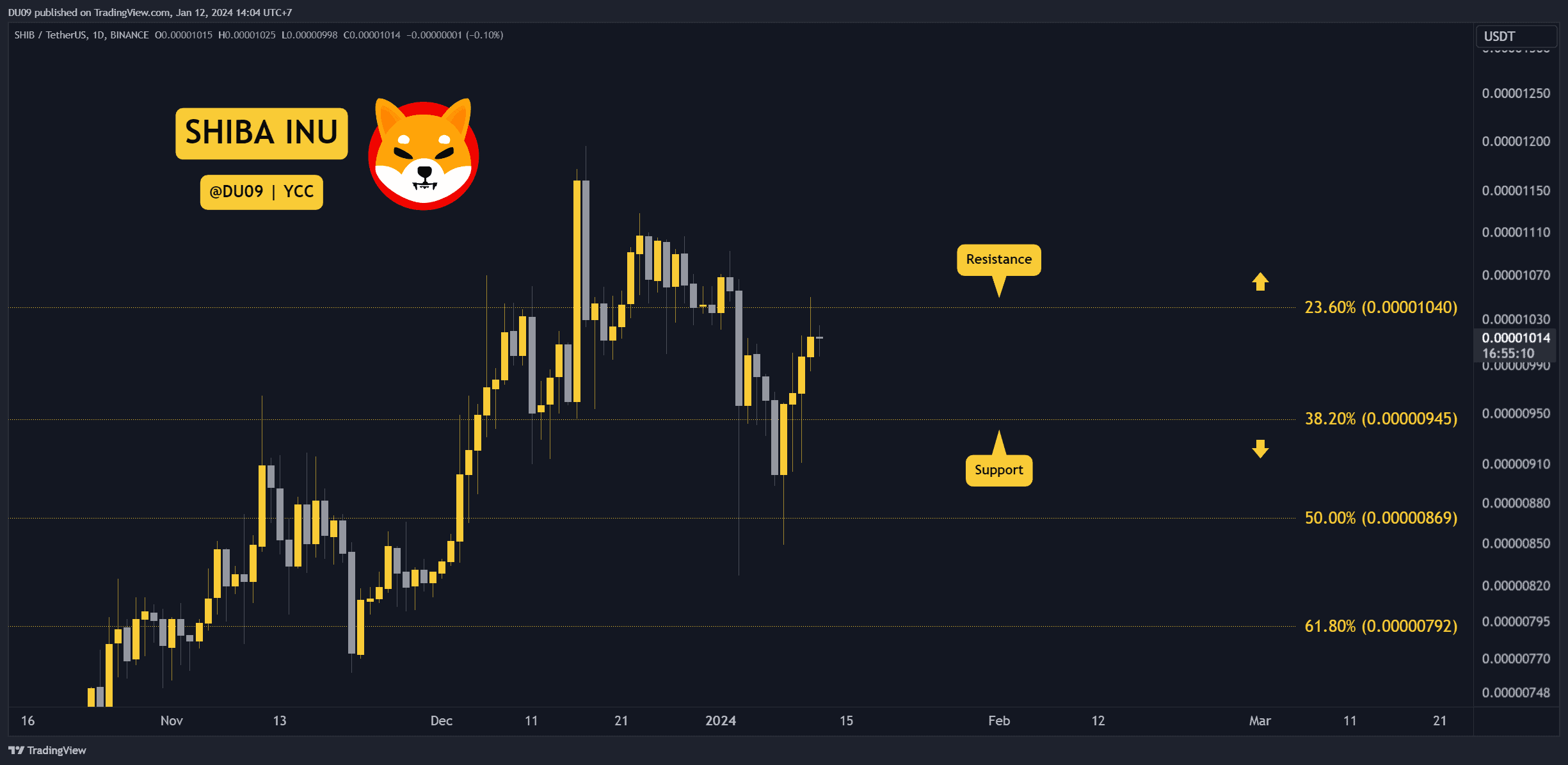 SHIB Facing Critical Resistance but Will it Explode? Three Things to Watch During the Weekend (Shiba Inu Price Analysis)
