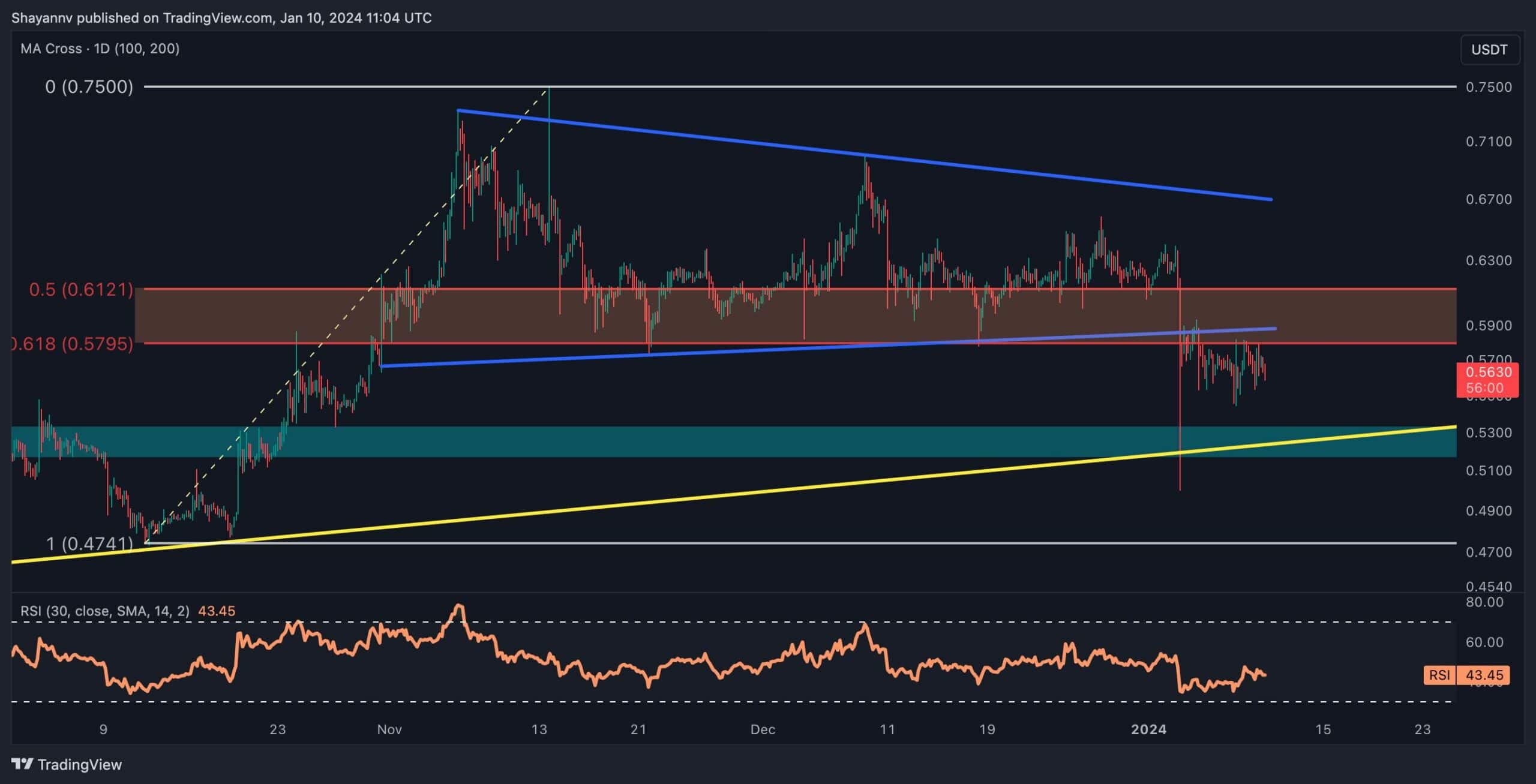 Calm Before the Storm? XRP Looking Primed for Big Move But Which Way? (Ripple Price Analysis)