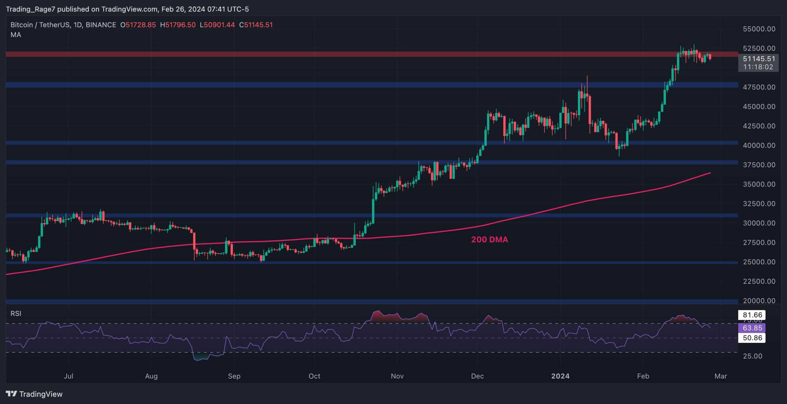 BTC Dropping to $48K or Pushing to $55K: Which One Comes First? (Bitcoin Price Analysis)
