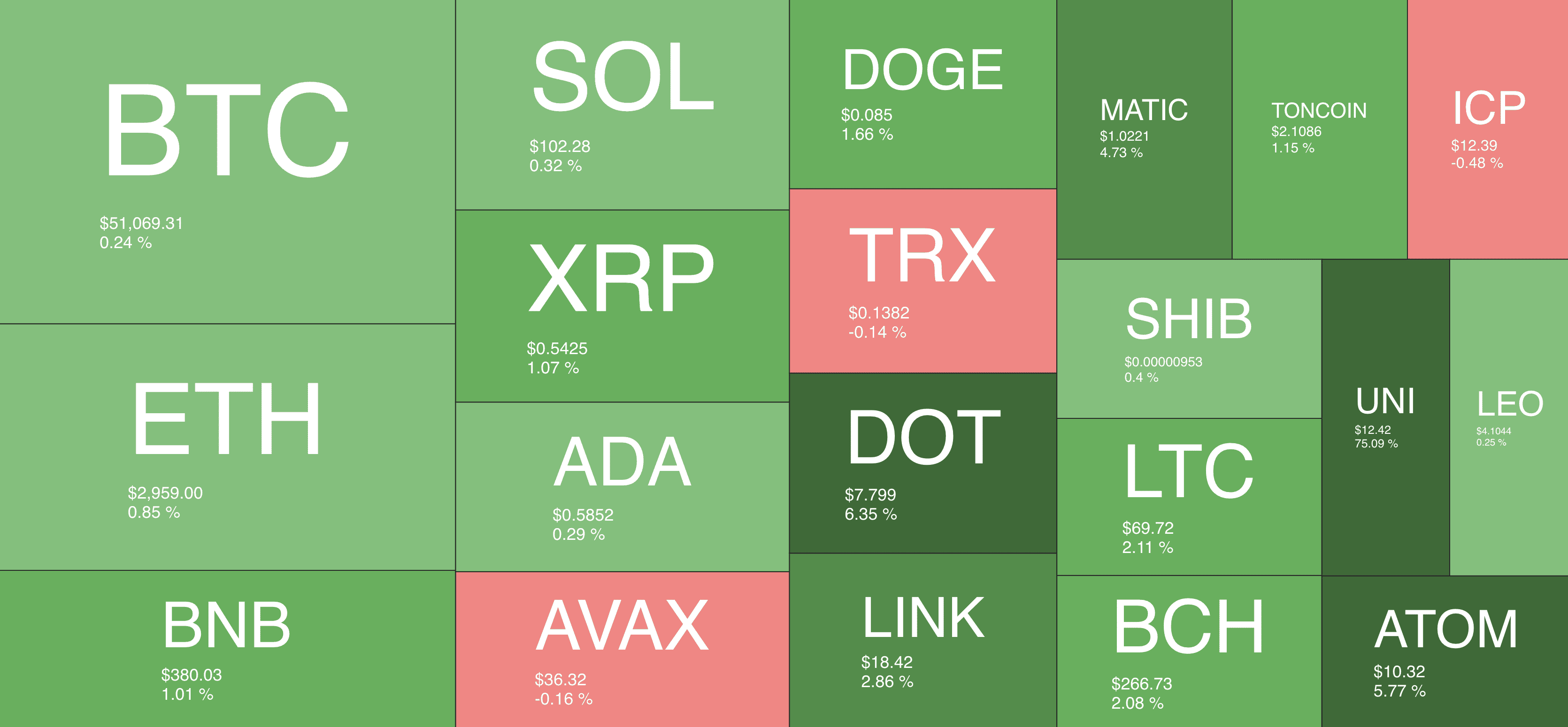 cryptocurrency_heatmap_2402241