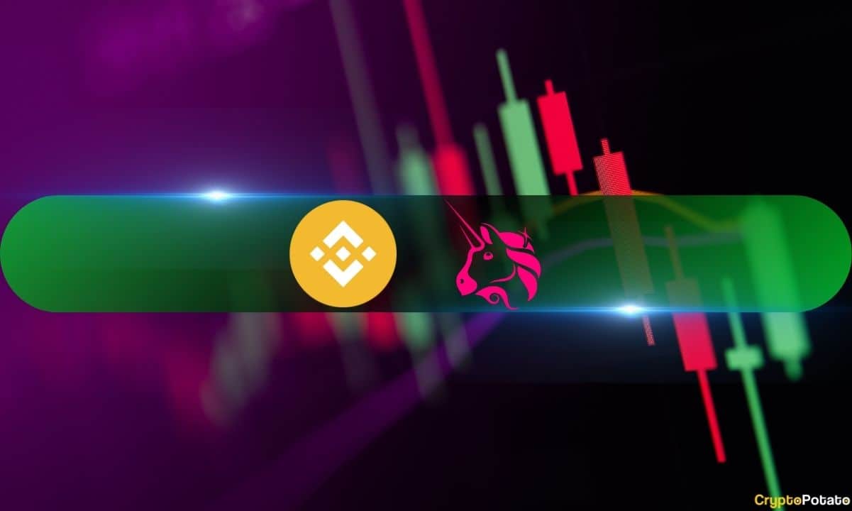 BNB Charts 15-Month Peak Above $350, UNI Jumps 7% Following V4 Upgrade Announcement: Market Watch