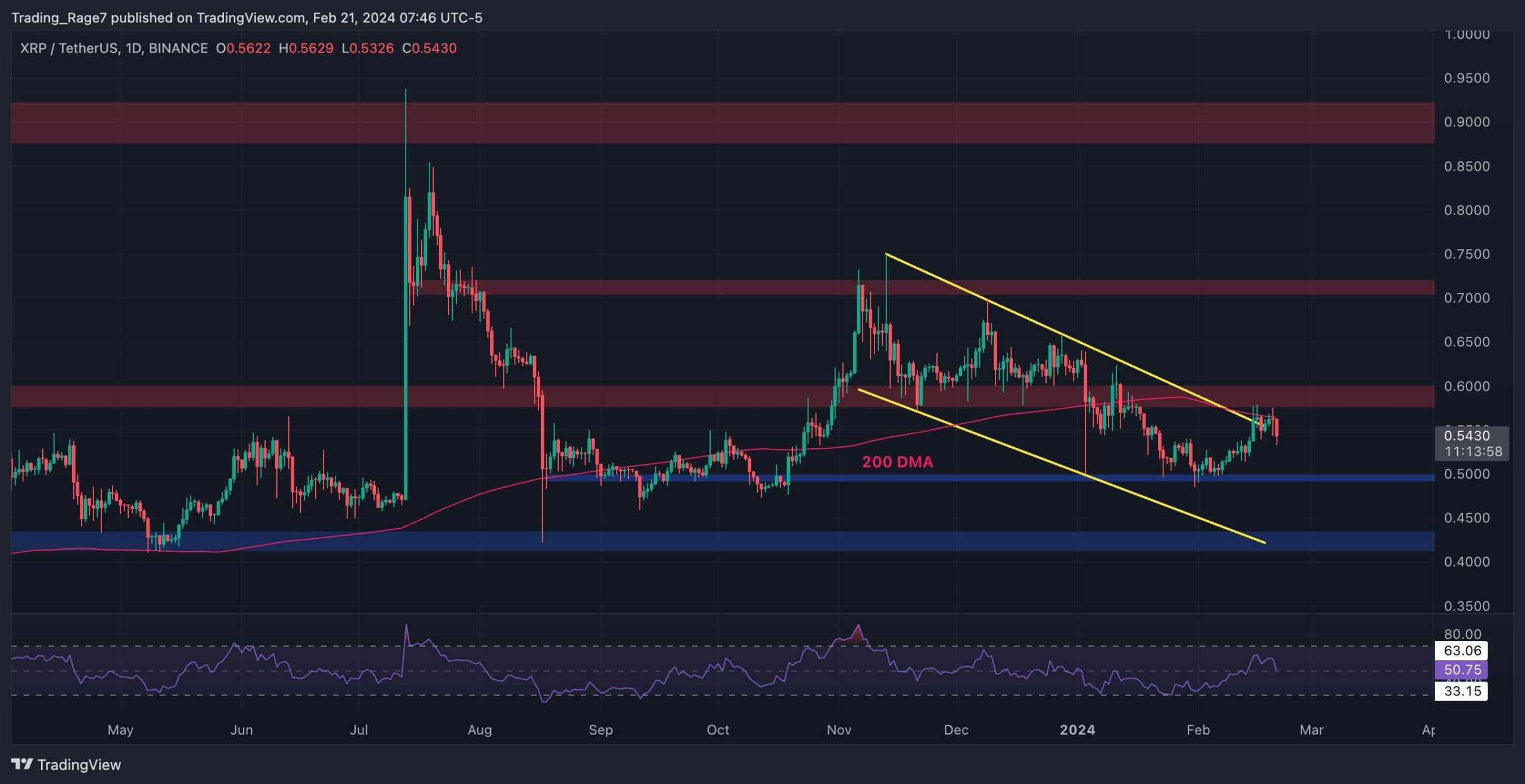 XRP Bears Look to Take Control Following a Failure to Break Above $0.55 (Ripple Price Analysis)