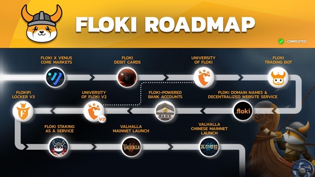 floki_inu_roadmap_image
