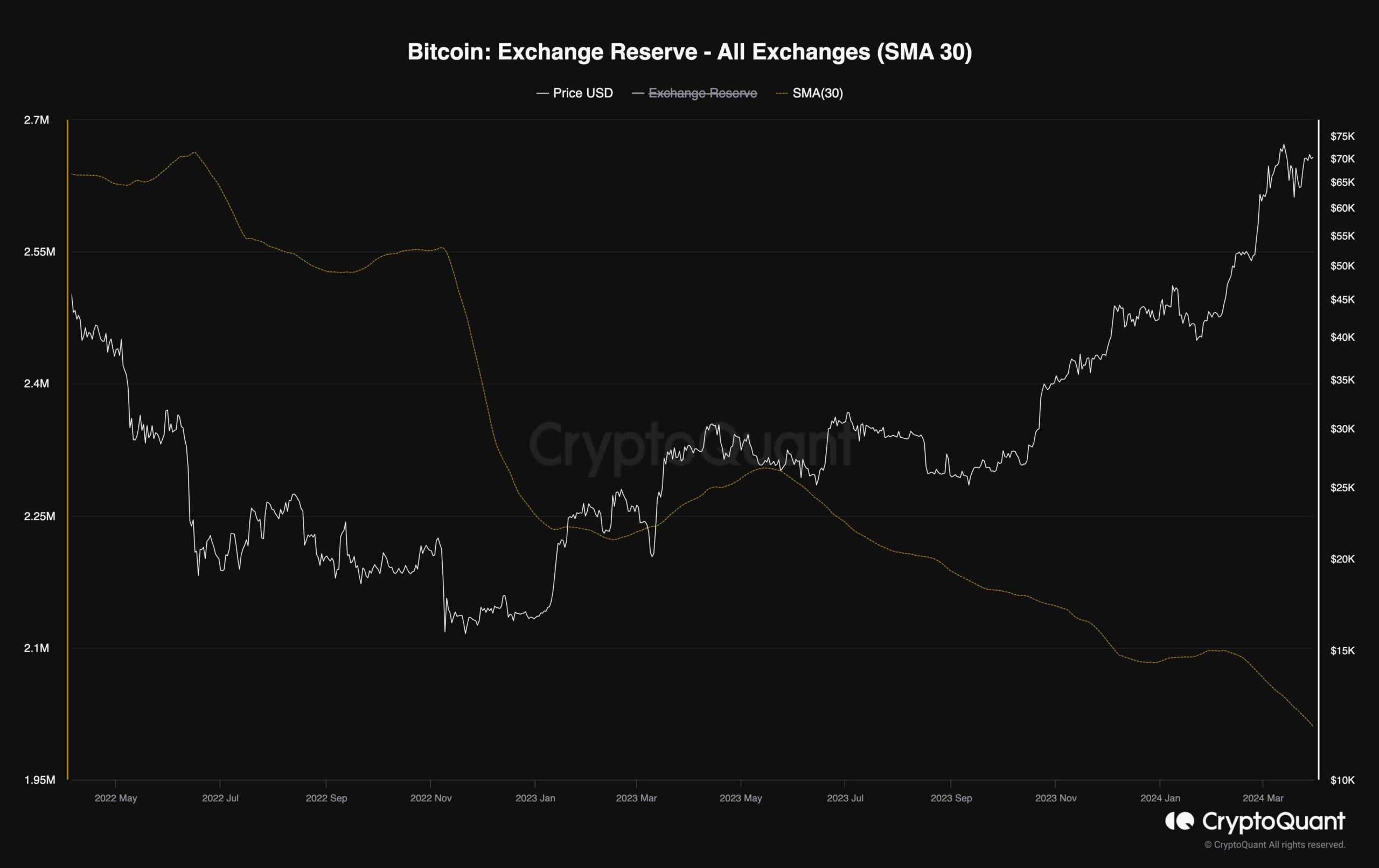 btc_exchange_reserve_chart_3103241