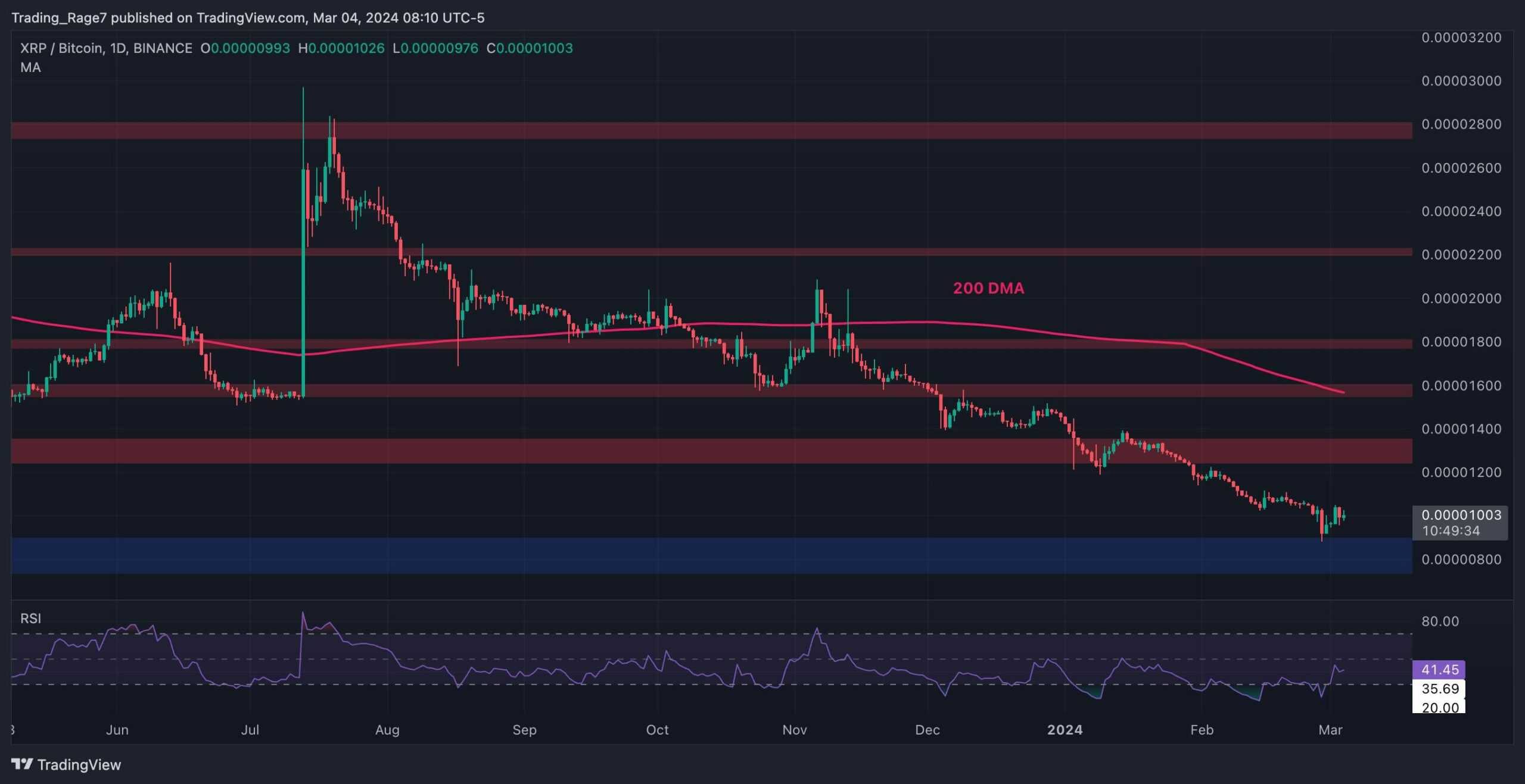 Traders Anticipate an XRP Bull Run Following the Surge to $0.65 (Ripple Price Analysis)