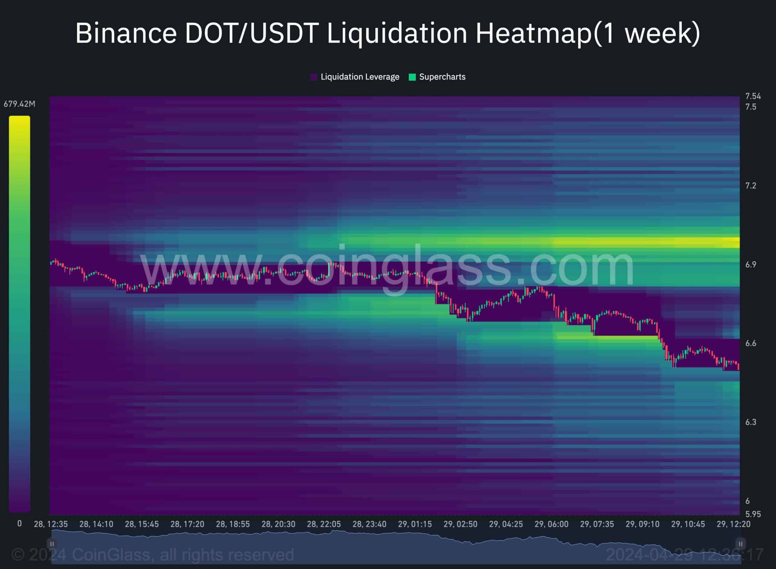 polkadot_liquidation_heatmap_2904241