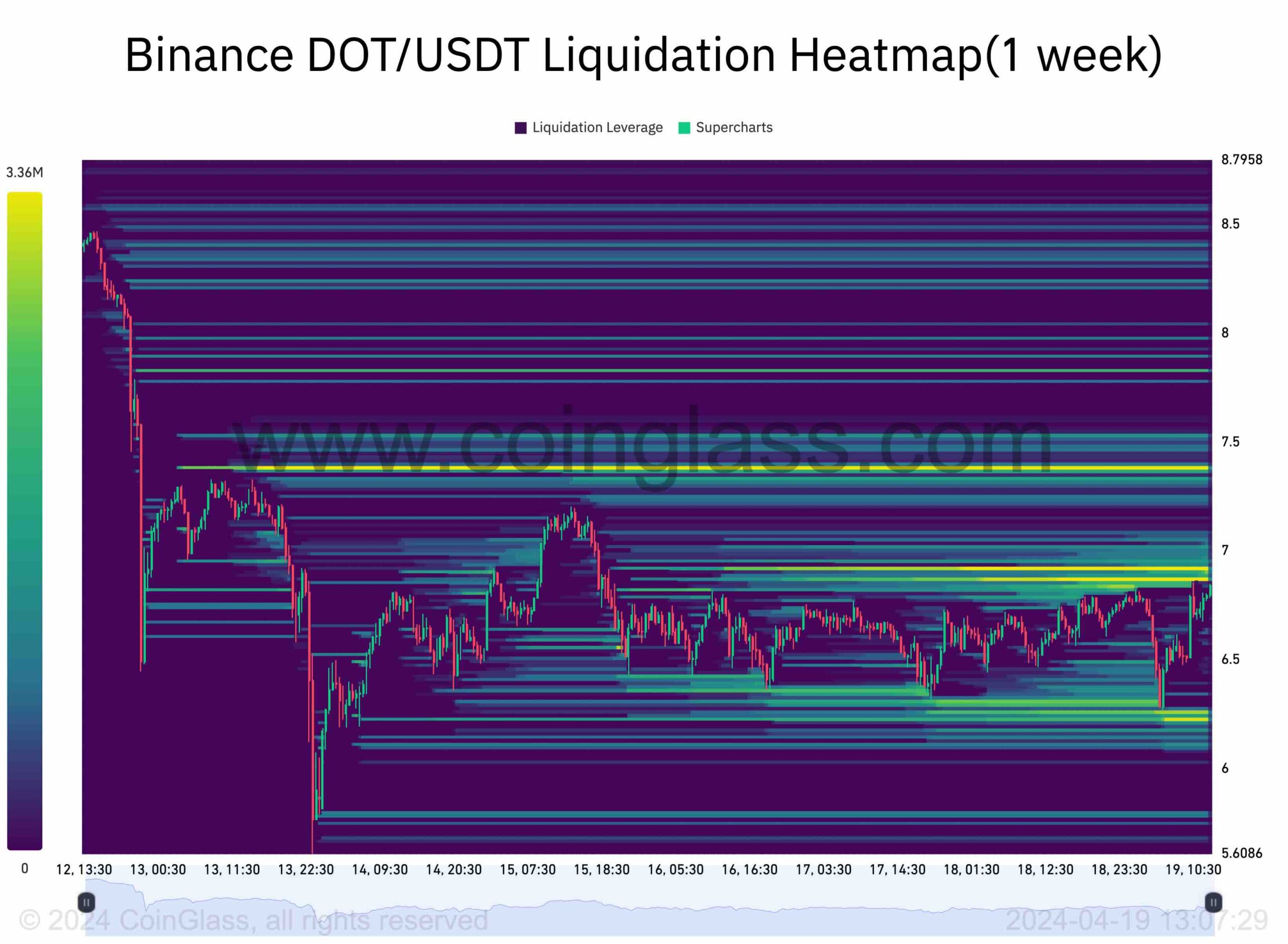 binance_dot_usdt_liquidation_heatmap_2004241